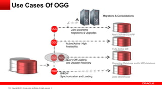 Copyright © 2012, Oracle and/or its affiliates. All rights reserved.13
New DB/HW/OS/APP
Fully Active DB
Reporting Database and/or DR database
Data Warehouse
OGG
OGG
OGG ADG
OGG
Zero Downtime
Migrations & Upgrades
Active/Active High
Availability
Query Off-Loading
and Disaster Recovery
BI&DW
Synchronization and Loading
Migrations & Consolidations
Use Cases Of OGG
 