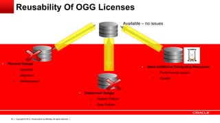 Copyright © 2012, Oracle and/or its affiliates. All rights reserved.20
Available – no issues
• Planned Outage
• Upgrade
• Migration
• Maintenance
• Unplanned Outage
• System Failure
• Data Failure
• Need Additional Computing Resources
• Performance issues
• Growth
Reusability Of OGG Licenses
 