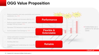 Copyright © 2012, Oracle and/or its affiliates. All rights reserved.25
GoldenGate as a
platform for all use
cases
-70%
-80%
-70%• Reduce downtime (end user productivity and customer
satisfaction ) by 70%
• Reduce migration and recovery effort by 80%
• Reduce source system overhead (and costs for
stronger HW) by at least 70%
• Decrease TCO because of report server by 80%
• Communication Cost Savings by 10%
• Global optimization of resources as having real time
insight in regional capacities
• Avoiding data loss
• Consolidating and modernizing into more efficient
systems
Performance
Flexible &
Extendable
Reliable
OGG Value Proposition
 