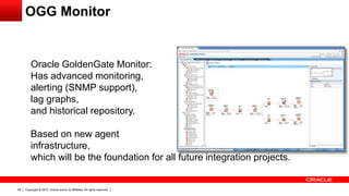 Copyright © 2012, Oracle and/or its affiliates. All rights reserved.28
Oracle GoldenGate Monitor:
Has advanced monitoring,
alerting (SNMP support),
lag graphs,
and historical repository.
Based on new agent
infrastructure,
which will be the foundation for all future integration projects.
OGG Monitor
 
