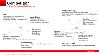 Copyright © 2012, Oracle and/or its affiliates. All rights reserved.30
ODI OGG
OWB
=Gateways for non Oracle sources
=Declarative Design
=Integrating with other Oracle Products
INFA PowerCenter
=No such reusability already built best practice procedures
=Push Down
=Client Installation
Manual Coding
=Metadata Repository
=Designing DW schema
=Profile in advance source apps
Talend
=Metadata Level Limitations
=Datatype Conversion
=Separation between Physical and Logical resources
IBM DataStage
=Legacy Code
=Push Down
=Universe DB
INFA PowerExchange
=Disturb source CDC operation when scale
=Auto-restart feature, trapping apply side errors&exceptions
=DDL support
Streams
=Streams capture changes immediately in Redo.
=Advanced Queuing
=Multiple Stored Procedures
IBM InfoSphere CDC
=Check-pointing mechanism stored as database tables
Storage Level Replica
=Commit Transactions
=Transformation
=Corrupted Data
Competition
3 Key Functional Differences
Shareplex
=Data Transformations
=Pre-image check
=DDL and data types
 