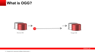 Copyright © 2012, Oracle and/or its affiliates. All rights reserved.5
Target DB
OGG
Source DB
What is OGG?
 