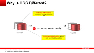 Copyright © 2012, Oracle and/or its affiliates. All rights reserved.7
Target DB
OGG
Source DB
First OGG Differentiator
Accessing directly transaction
logs
Second OGG Differentiator Moving
only committed transactions
Why Is OGG Different?
 