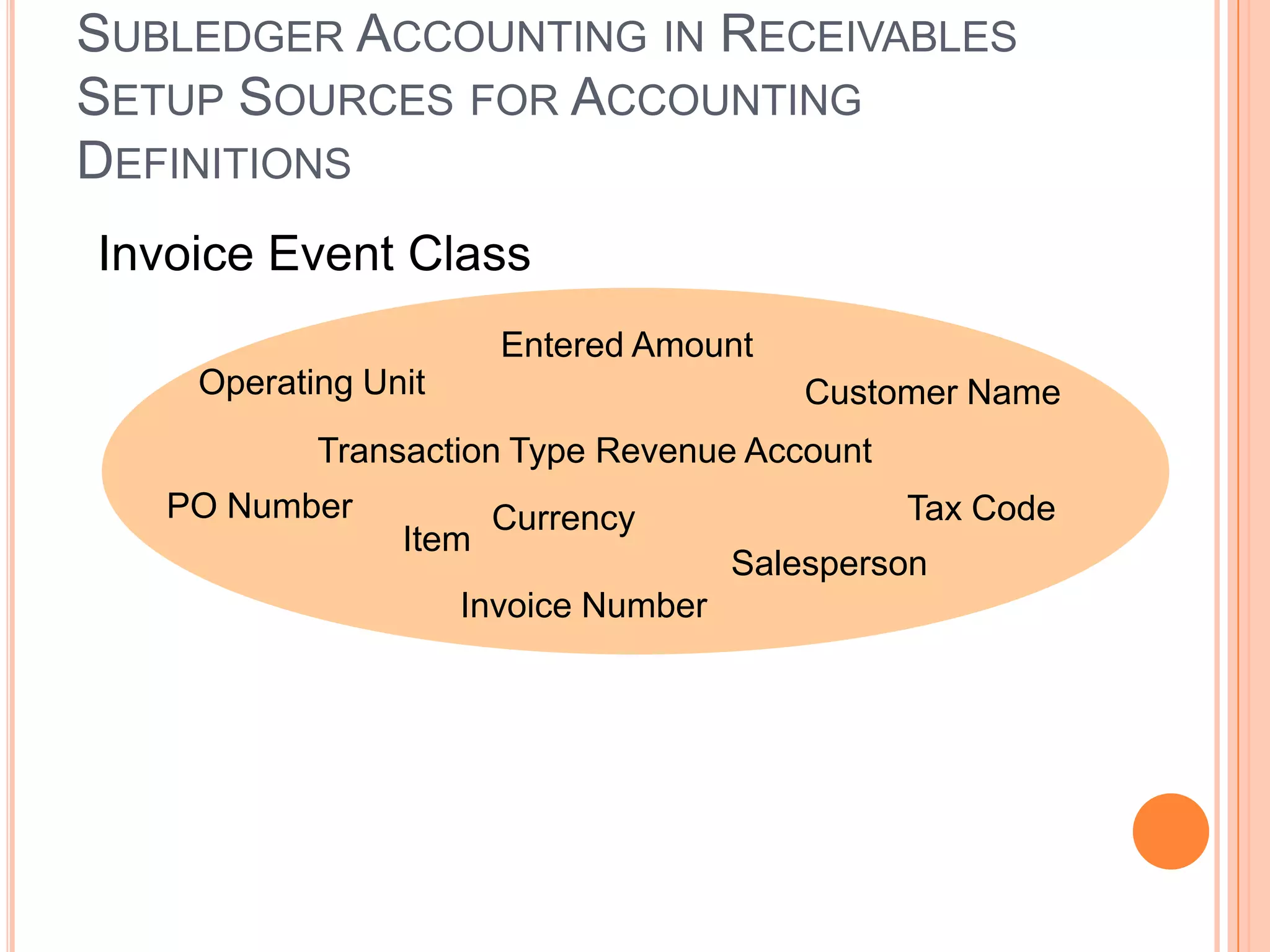 SUBLEDGER ACCOUNTING IN RECEIVABLES
SETUP SOURCES FOR ACCOUNTING
DEFINITIONS
Invoice Event Class
                       Entered Amount
    Operating Unit                        Customer Name
           Transaction Type Revenue Account
   PO Number           Currency                Tax Code
                Item
                                      Salesperson
                     Invoice Number
 