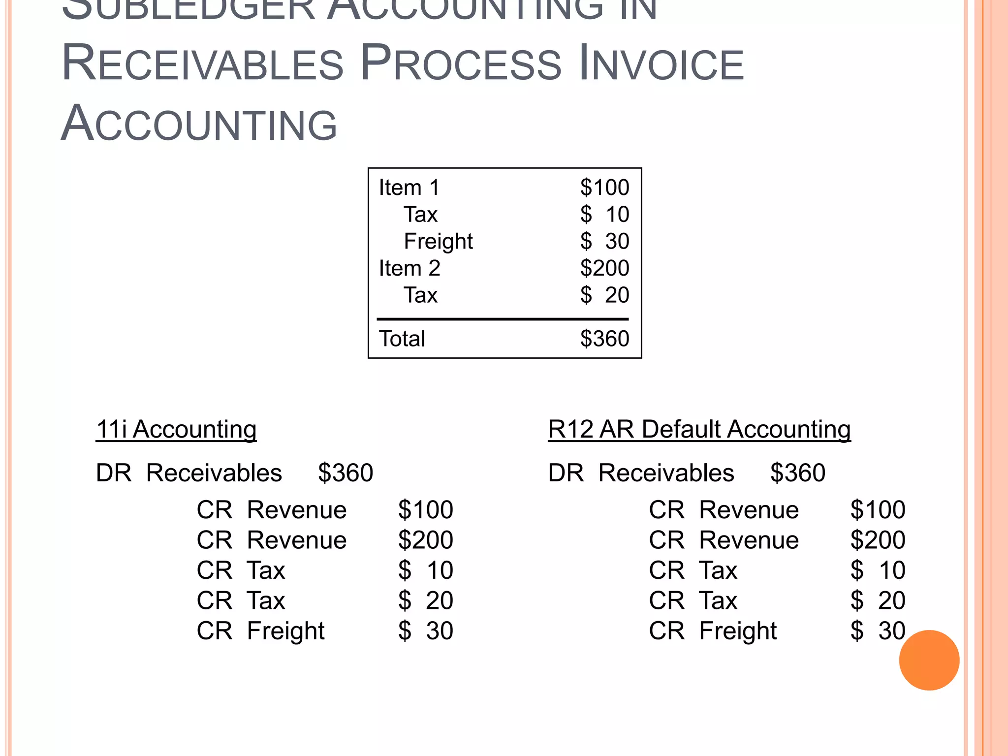 SUBLEDGER ACCOUNTING IN
RECEIVABLES PROCESS INVOICE
ACCOUNTING
                       Item 1         $100
                          Tax         $ 10
                          Freight     $ 30
                       Item 2         $200
                          Tax         $ 20
                       Total          $360



 11i Accounting                     R12 AR Default Accounting
 DR Receivables $360                DR Receivables $360
       CR Revenue        $100             CR Revenue        $100
       CR Revenue        $200             CR Revenue        $200
       CR Tax            $ 10             CR Tax            $ 10
       CR Tax            $ 20             CR Tax            $ 20
       CR Freight        $ 30             CR Freight        $ 30
 