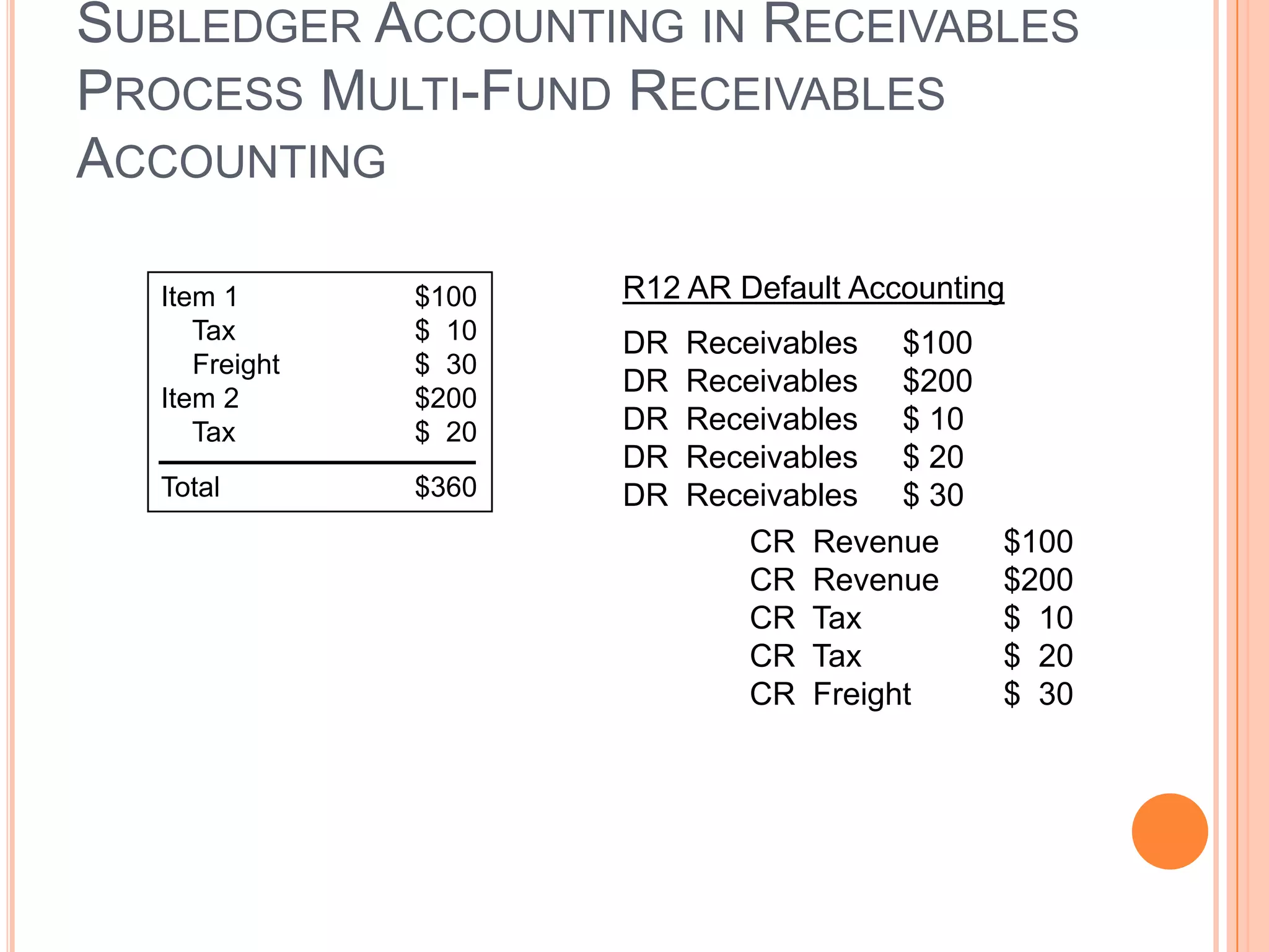 SUBLEDGER ACCOUNTING IN RECEIVABLES
PROCESS MULTI-FUND RECEIVABLES
ACCOUNTING

  Item 1       $100   R12 AR Default Accounting
     Tax       $ 10   DR   Receivables $100
     Freight   $ 30
                      DR   Receivables $200
  Item 2       $200
     Tax       $ 20   DR   Receivables $ 10
                      DR   Receivables $ 20
  Total        $360   DR   Receivables $ 30
                              CR Revenue      $100
                              CR Revenue      $200
                              CR Tax          $ 10
                              CR Tax          $ 20
                              CR Freight      $ 30
 