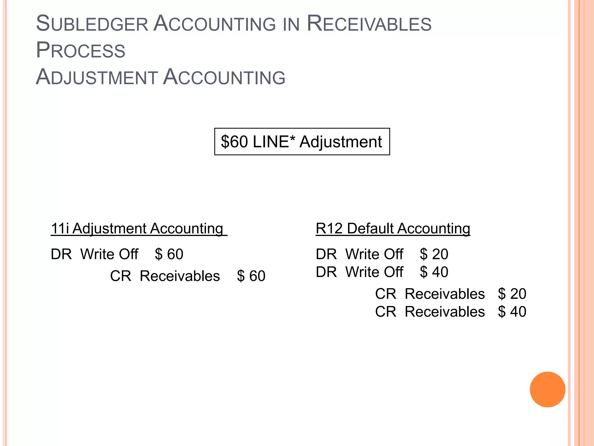 SUBLEDGER ACCOUNTING IN RECEIVABLES
PROCESS
ADJUSTMENT ACCOUNTING

                         $60 LINE* Adjustment




 11i Adjustment Accounting          R12 Default Accounting
 DR Write Off $ 60                  DR Write Off $ 20
        CR Receivables       $ 60   DR Write Off $ 40
                                           CR Receivables $ 20
                                           CR Receivables $ 40
 