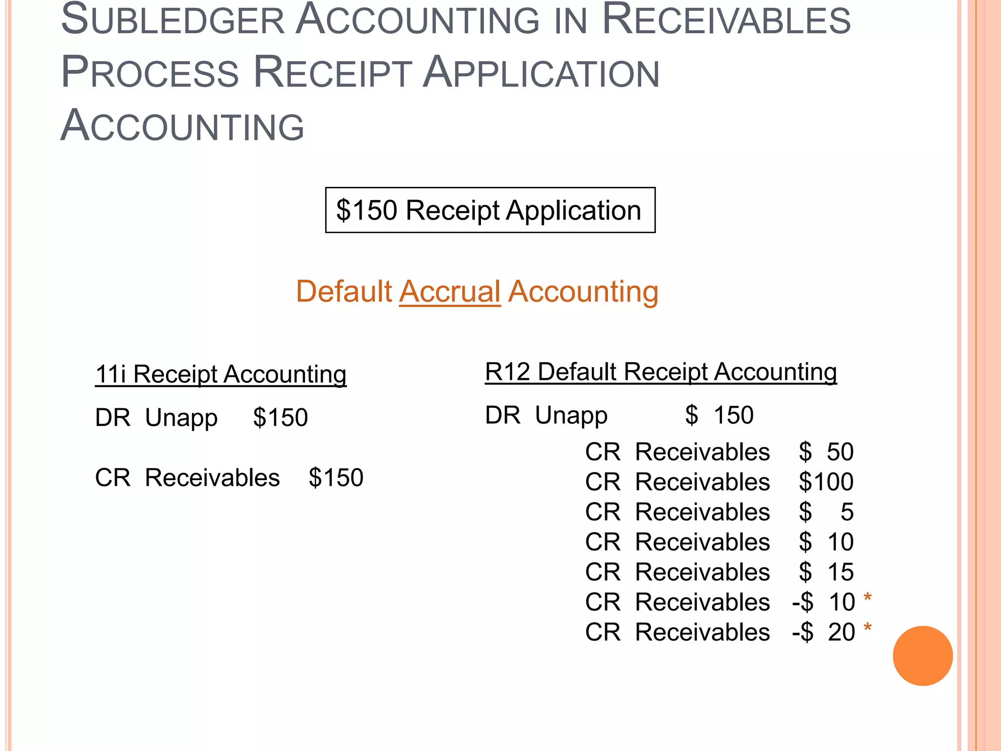 SUBLEDGER ACCOUNTING IN RECEIVABLES
PROCESS RECEIPT APPLICATION
ACCOUNTING
                      $150 Receipt Application

                  Default Accrual Accounting

 11i Receipt Accounting          R12 Default Receipt Accounting
 DR Unapp     $150               DR Unapp       $ 150
                                       CR    Receivables $ 50
 CR Receivables    $150                CR    Receivables $100
                                       CR    Receivables $ 5
                                       CR    Receivables $ 10
                                       CR    Receivables $ 15
                                       CR    Receivables -$ 10 *
                                       CR    Receivables -$ 20 *
 