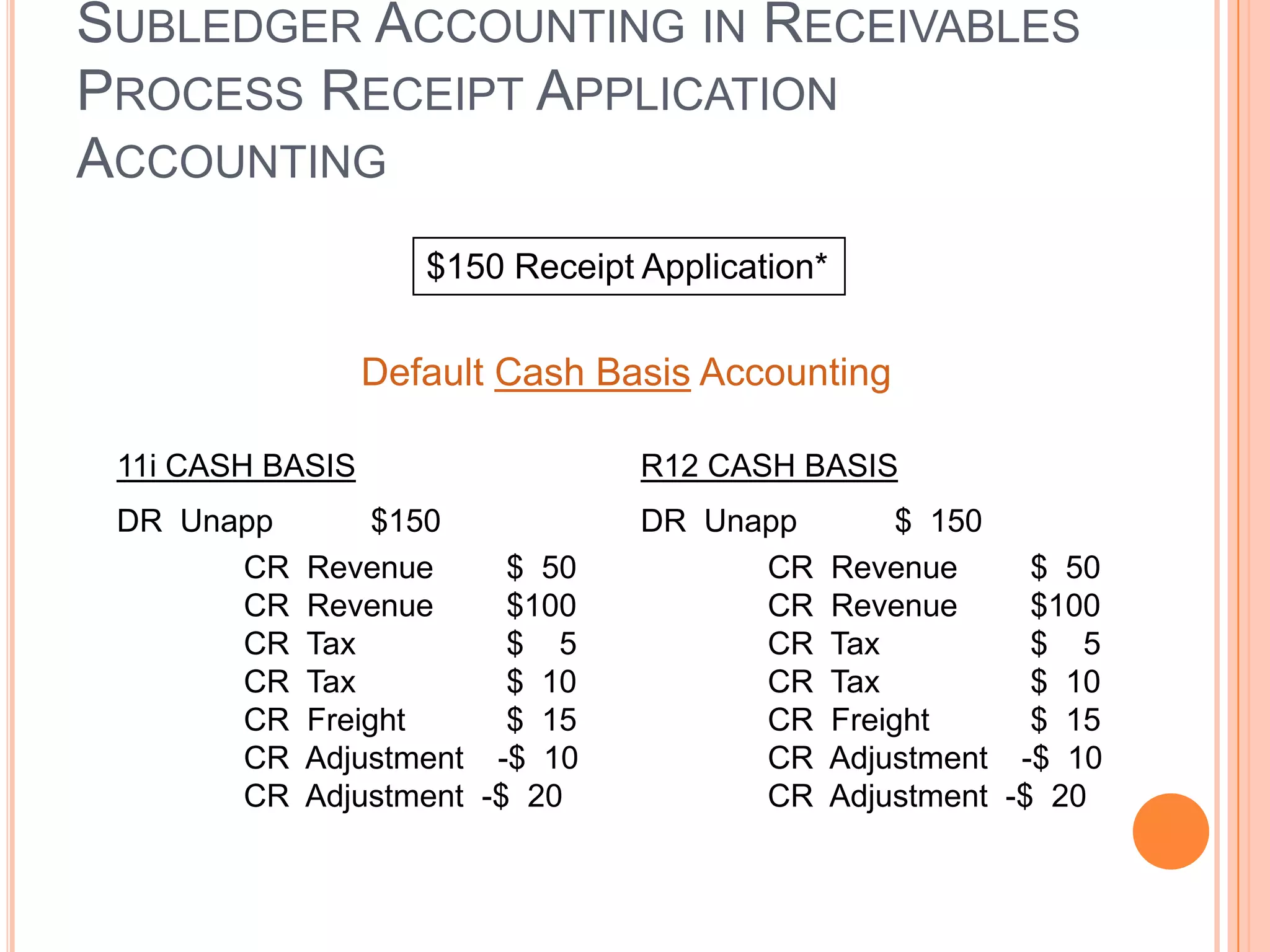 SUBLEDGER ACCOUNTING IN RECEIVABLES
PROCESS RECEIPT APPLICATION
ACCOUNTING
                     $150 Receipt Application*


                  Default Cash Basis Accounting

 11i CASH BASIS                   R12 CASH BASIS
 DR Unapp        $150             DR Unapp            $ 150
       CR   Revenue      $ 50           CR       Revenue      $ 50
       CR   Revenue      $100           CR       Revenue      $100
       CR   Tax          $ 5            CR       Tax          $ 5
       CR   Tax          $ 10           CR       Tax          $ 10
       CR   Freight      $ 15           CR       Freight      $ 15
       CR   Adjustment -$ 10            CR       Adjustment -$ 10
       CR   Adjustment -$ 20            CR       Adjustment -$ 20
 