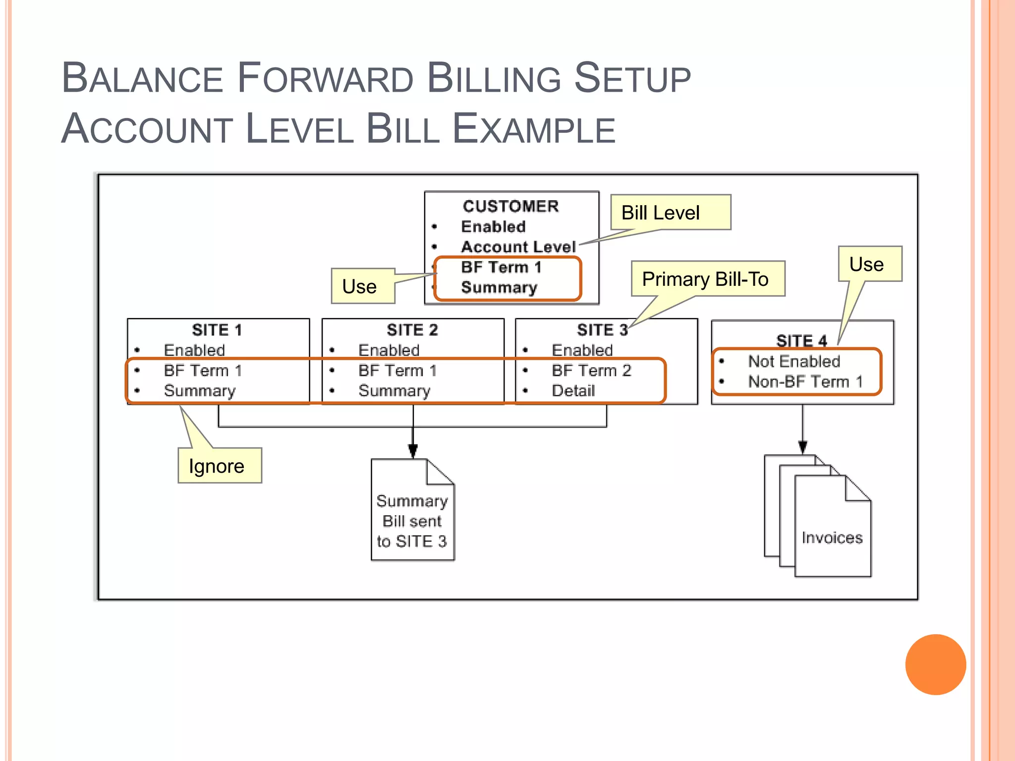 BALANCE FORWARD BILLING SETUP
ACCOUNT LEVEL BILL EXAMPLE
                         Bill Level

                                             Use
              Use          Primary Bill-To




     Ignore
 