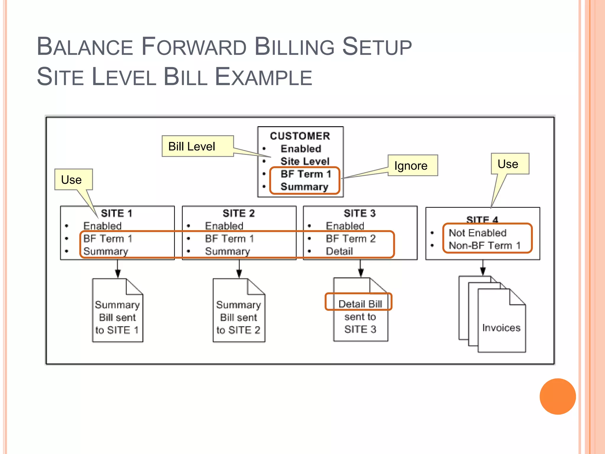 BALANCE FORWARD BILLING SETUP
SITE LEVEL BILL EXAMPLE

          Bill Level
                           Ignore   Use
 Use
 
