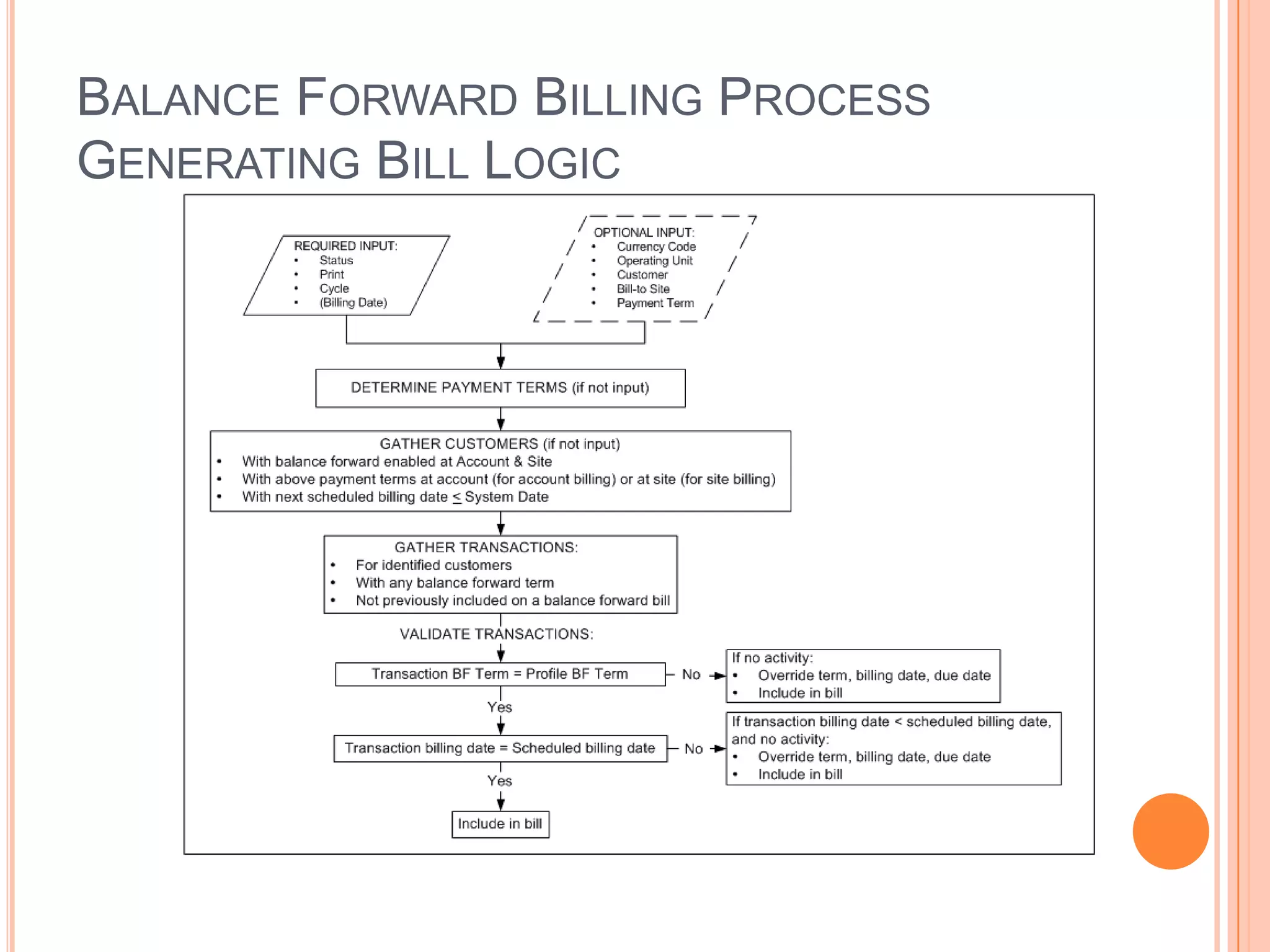 BALANCE FORWARD BILLING PROCESS
GENERATING BILL LOGIC
 