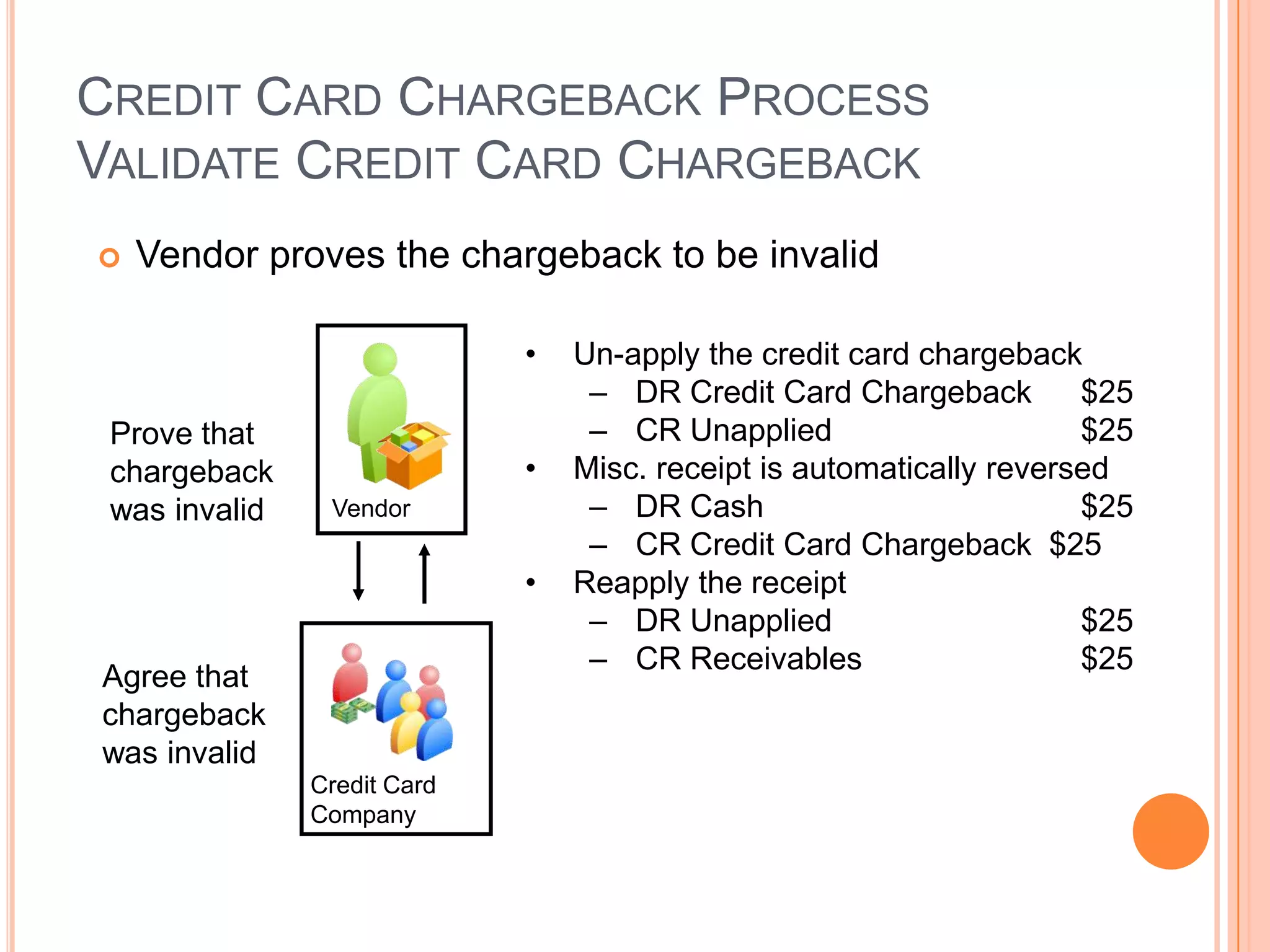 CREDIT CARD CHARGEBACK PROCESS
VALIDATE CREDIT CARD CHARGEBACK
   Vendor proves the chargeback to be invalid

                             •   Un-apply the credit card chargeback
                                  – DR Credit Card Chargeback         $25
 Prove that                       – CR Unapplied                      $25
 chargeback                  •   Misc. receipt is automatically reversed
 was invalid    Vendor            – DR Cash                           $25
                                  – CR Credit Card Chargeback $25
                             •   Reapply the receipt
                                  – DR Unapplied                      $25
                                  – CR Receivables                    $25
Agree that
chargeback
was invalid
               Credit Card
               Company
 