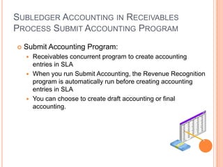 SUBLEDGER ACCOUNTING IN RECEIVABLES
PROCESS SUBMIT ACCOUNTING PROGRAM
   Submit Accounting Program:
     Receivables concurrent program to create accounting
      entries in SLA
     When you run Submit Accounting, the Revenue Recognition
      program is automatically run before creating accounting
      entries in SLA
     You can choose to create draft accounting or final
      accounting.
 
