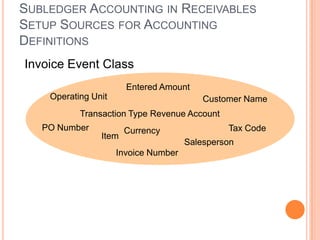 SUBLEDGER ACCOUNTING IN RECEIVABLES
SETUP SOURCES FOR ACCOUNTING
DEFINITIONS
Invoice Event Class
                       Entered Amount
    Operating Unit                        Customer Name
           Transaction Type Revenue Account
   PO Number           Currency                Tax Code
                Item
                                      Salesperson
                     Invoice Number
 