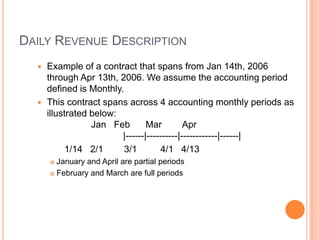 DAILY REVENUE DESCRIPTION
   Example of a contract that spans from Jan 14th, 2006
    through Apr 13th, 2006. We assume the accounting period
    defined is Monthly.
   This contract spans across 4 accounting monthly periods as
    illustrated below:
                Jan Feb        Mar         Apr
                       |------|----------|------------|------|
         1/14 2/1       3/1        4/1 4/13
       January and April are partial periods
       February and March are full periods
 