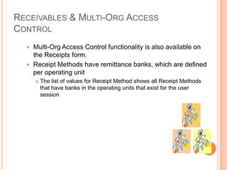 RECEIVABLES & MULTI-ORG ACCESS
CONTROL
   Multi-Org Access Control functionality is also available on
    the Receipts form.
   Receipt Methods have remittance banks, which are defined
    per operating unit
         The list of values for Receipt Method shows all Receipt Methods
          that have banks in the operating units that exist for the user
          session
 