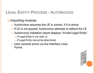 LEGAL ENTITY PROCESS - AUTOINVOICE
   Importing invoices
     AutoInvoice assumes the LE is correct, if it is active
     If LE is not passed, AutoInvoice attempts to default the LE
     AutoInvoice Validation report displays “Invalid Legal Entity”
         If Legal Entity is not valid, or
         If Legal Entity cannot be determined

       User corrects errors via the Interface Lines
        Forms
 