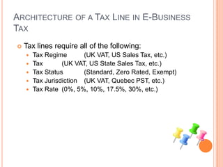 ARCHITECTURE OF A TAX LINE IN E-BUSINESS
TAX
   Tax lines require all of the following:
       Tax Regime       (UK VAT, US Sales Tax, etc.)
       Tax       (UK VAT, US State Sales Tax, etc.)
       Tax Status       (Standard, Zero Rated, Exempt)
       Tax Jurisdiction (UK VAT, Quebec PST, etc.)
       Tax Rate (0%, 5%, 10%, 17.5%, 30%, etc.)
 