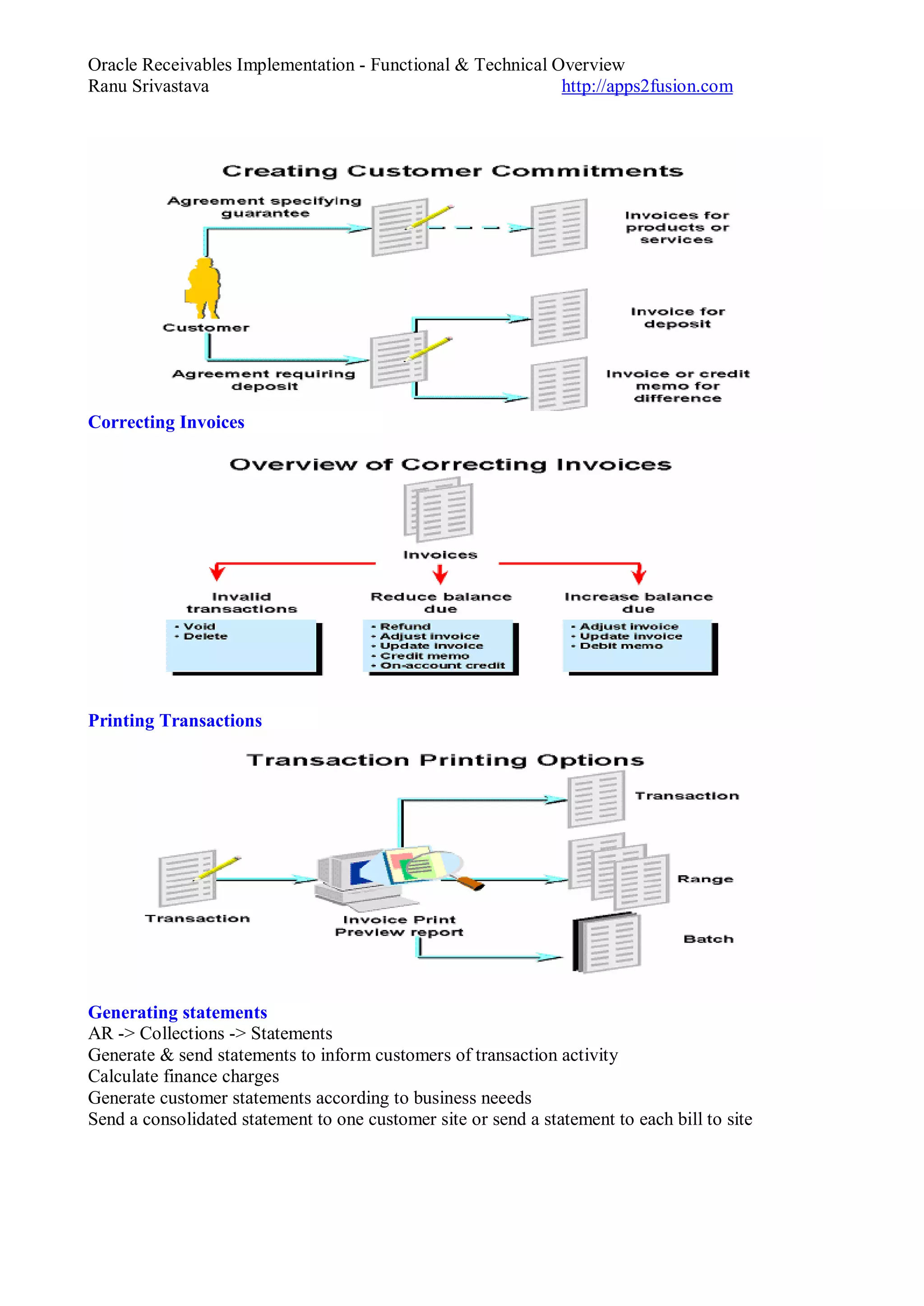 Oracle Receivables Implementation - Functional & Technical Overview
Ranu Srivastava http://apps2fusion.com
Correcting Invoices
Printing Transactions
Generating statements
AR -> Collections -> Statements
Generate & send statements to inform customers of transaction activity
Calculate finance charges
Generate customer statements according to business neeeds
Send a consolidated statement to one customer site or send a statement to each bill to site
 