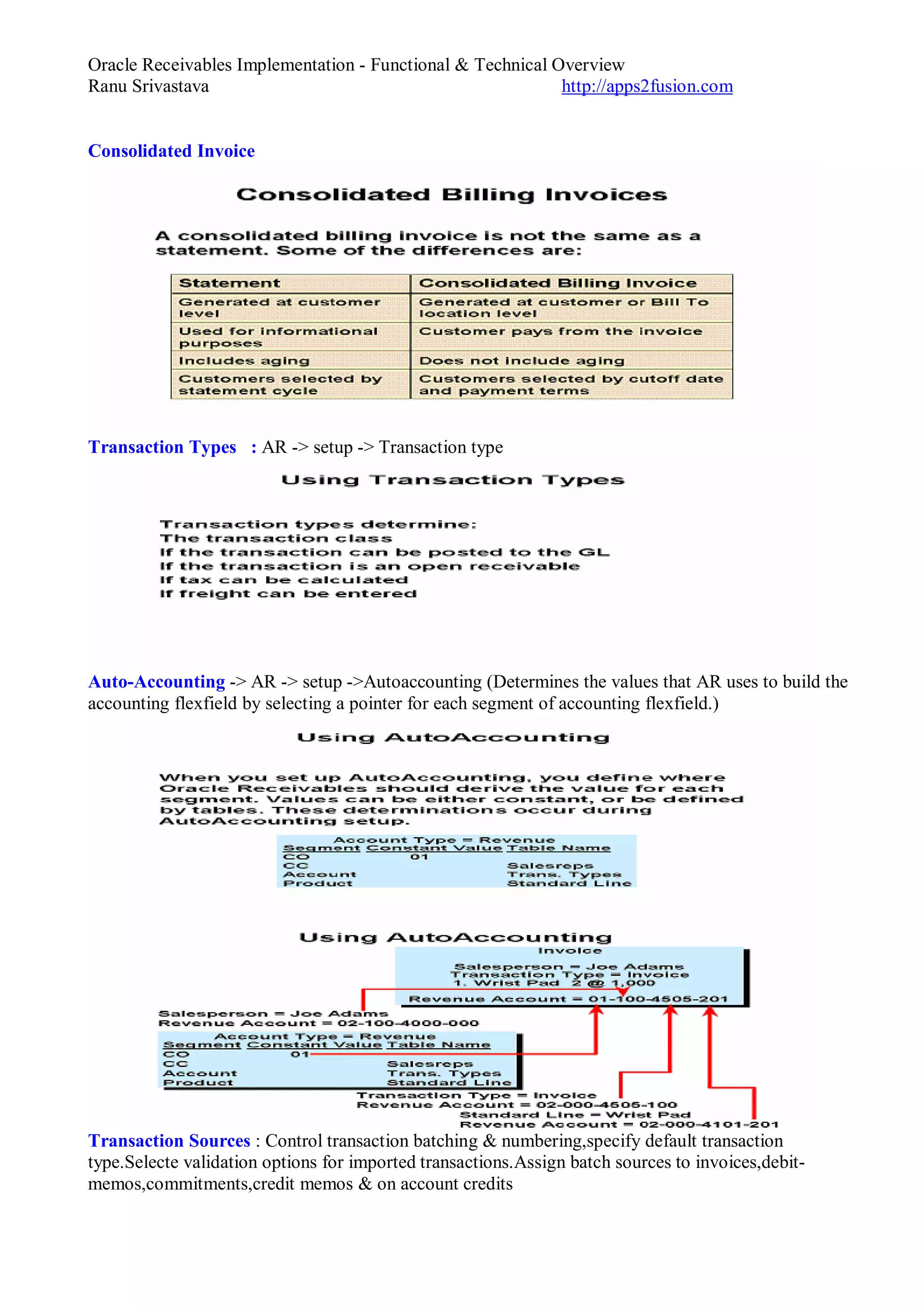 Oracle Receivables Implementation - Functional & Technical Overview
Ranu Srivastava http://apps2fusion.com
Consolidated Invoice
Transaction Types : AR -> setup -> Transaction type
Auto-Accounting -> AR -> setup ->Autoaccounting (Determines the values that AR uses to build the
accounting flexfield by selecting a pointer for each segment of accounting flexfield.)
Transaction Sources : Control transaction batching & numbering,specify default transaction
type.Selecte validation options for imported transactions.Assign batch sources to invoices,debit-
memos,commitments,credit memos & on account credits
 