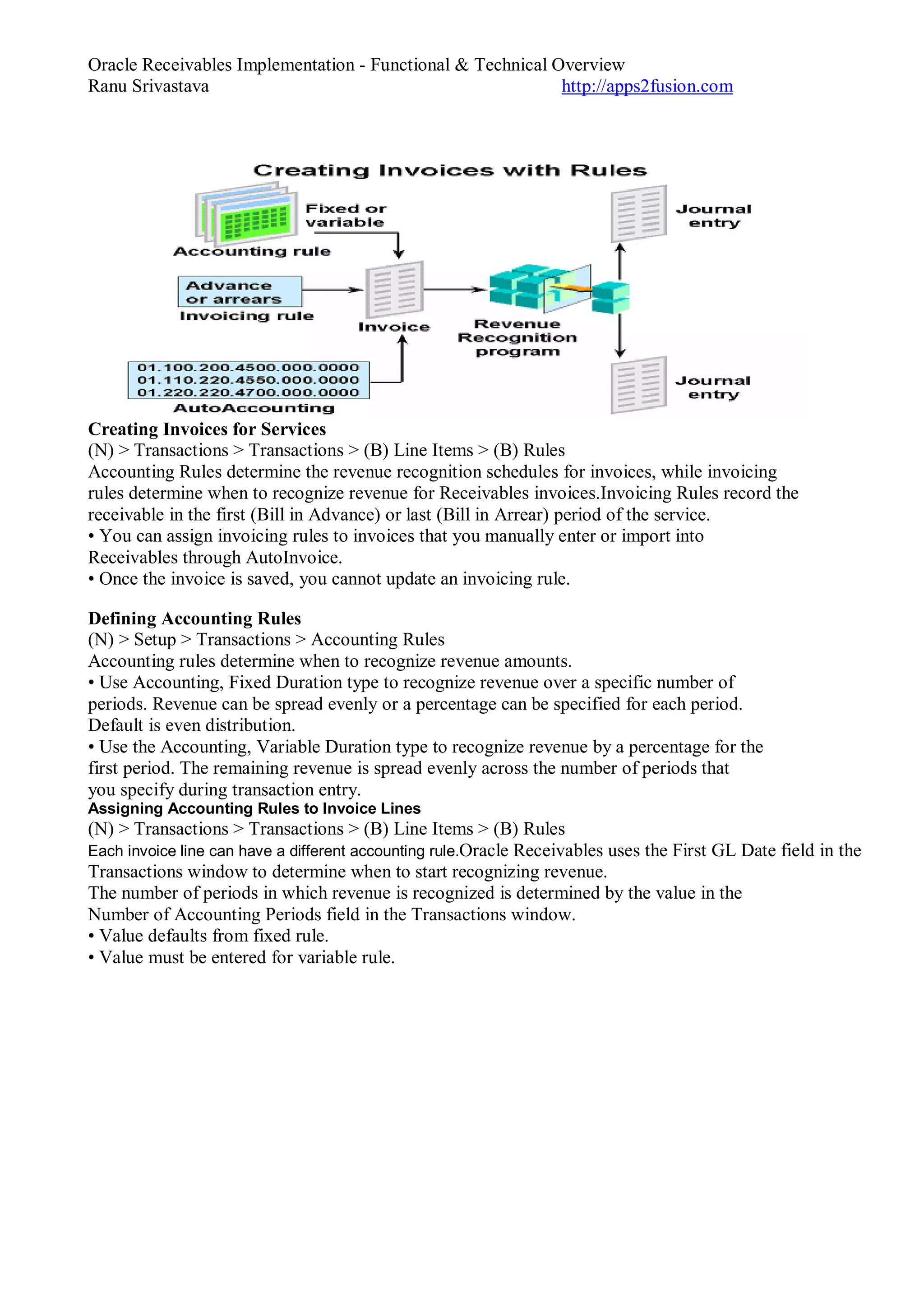 Oracle Receivables Implementation - Functional & Technical Overview
Ranu Srivastava http://apps2fusion.com
Creating Invoices for Services
(N) > Transactions > Transactions > (B) Line Items > (B) Rules
Accounting Rules determine the revenue recognition schedules for invoices, while invoicing
rules determine when to recognize revenue for Receivables invoices.Invoicing Rules record the
receivable in the first (Bill in Advance) or last (Bill in Arrear) period of the service.
• You can assign invoicing rules to invoices that you manually enter or import into
Receivables through AutoInvoice.
• Once the invoice is saved, you cannot update an invoicing rule.
Defining Accounting Rules
(N) > Setup > Transactions > Accounting Rules
Accounting rules determine when to recognize revenue amounts.
• Use Accounting, Fixed Duration type to recognize revenue over a specific number of
periods. Revenue can be spread evenly or a percentage can be specified for each period.
Default is even distribution.
• Use the Accounting, Variable Duration type to recognize revenue by a percentage for the
first period. The remaining revenue is spread evenly across the number of periods that
you specify during transaction entry.
Assigning Accounting Rules to Invoice Lines
(N) > Transactions > Transactions > (B) Line Items > (B) Rules
Each invoice line can have a different accounting rule.Oracle Receivables uses the First GL Date field in the
Transactions window to determine when to start recognizing revenue.
The number of periods in which revenue is recognized is determined by the value in the
Number of Accounting Periods field in the Transactions window.
• Value defaults from fixed rule.
• Value must be entered for variable rule.
 