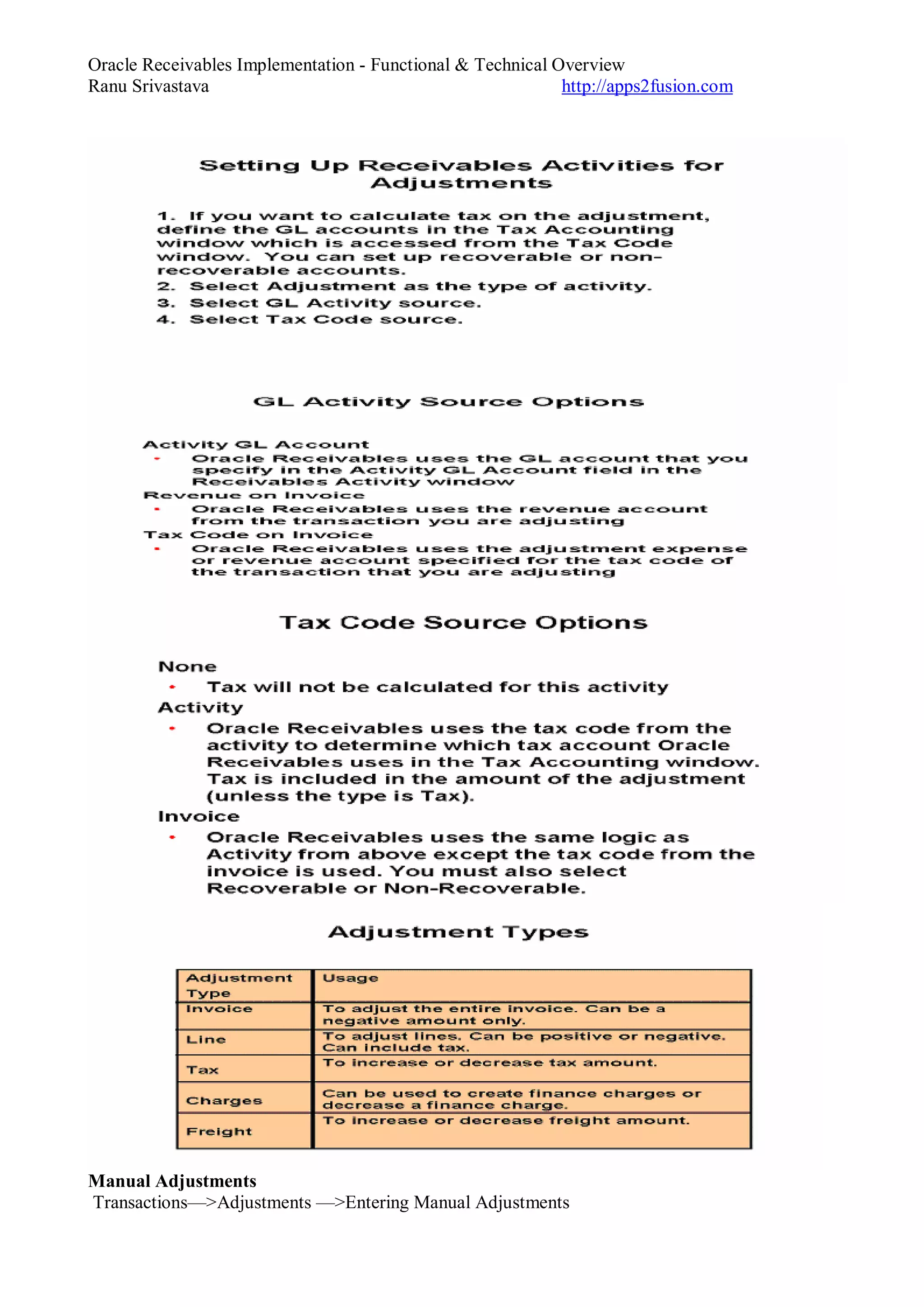 Oracle Receivables Implementation - Functional & Technical Overview
Ranu Srivastava http://apps2fusion.com
Manual Adjustments
Transactions—>Adjustments —>Entering Manual Adjustments
 