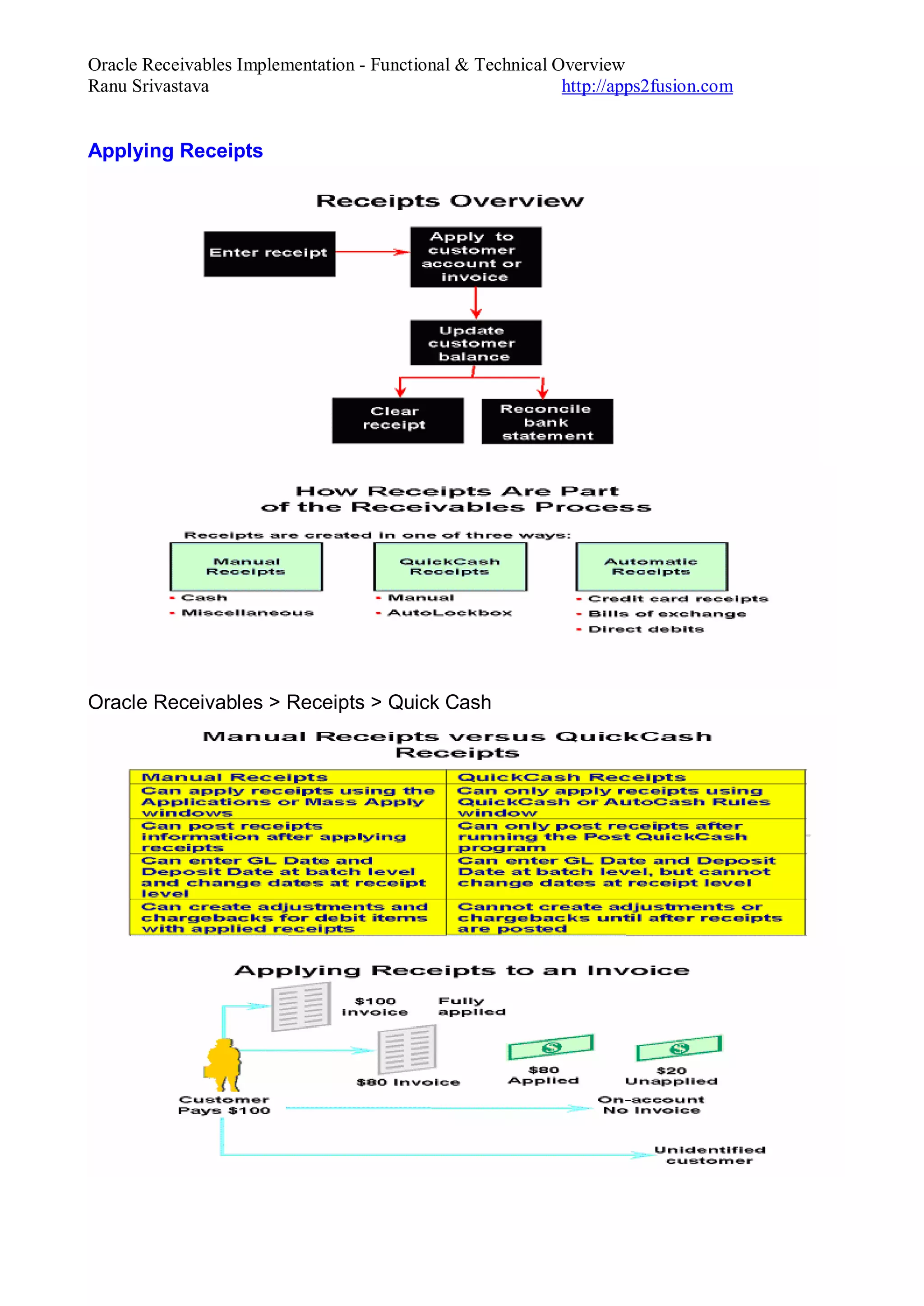 Oracle Receivables Implementation - Functional & Technical Overview
Ranu Srivastava http://apps2fusion.com
Applying Receipts
Oracle Receivables > Receipts > Quick Cash
 