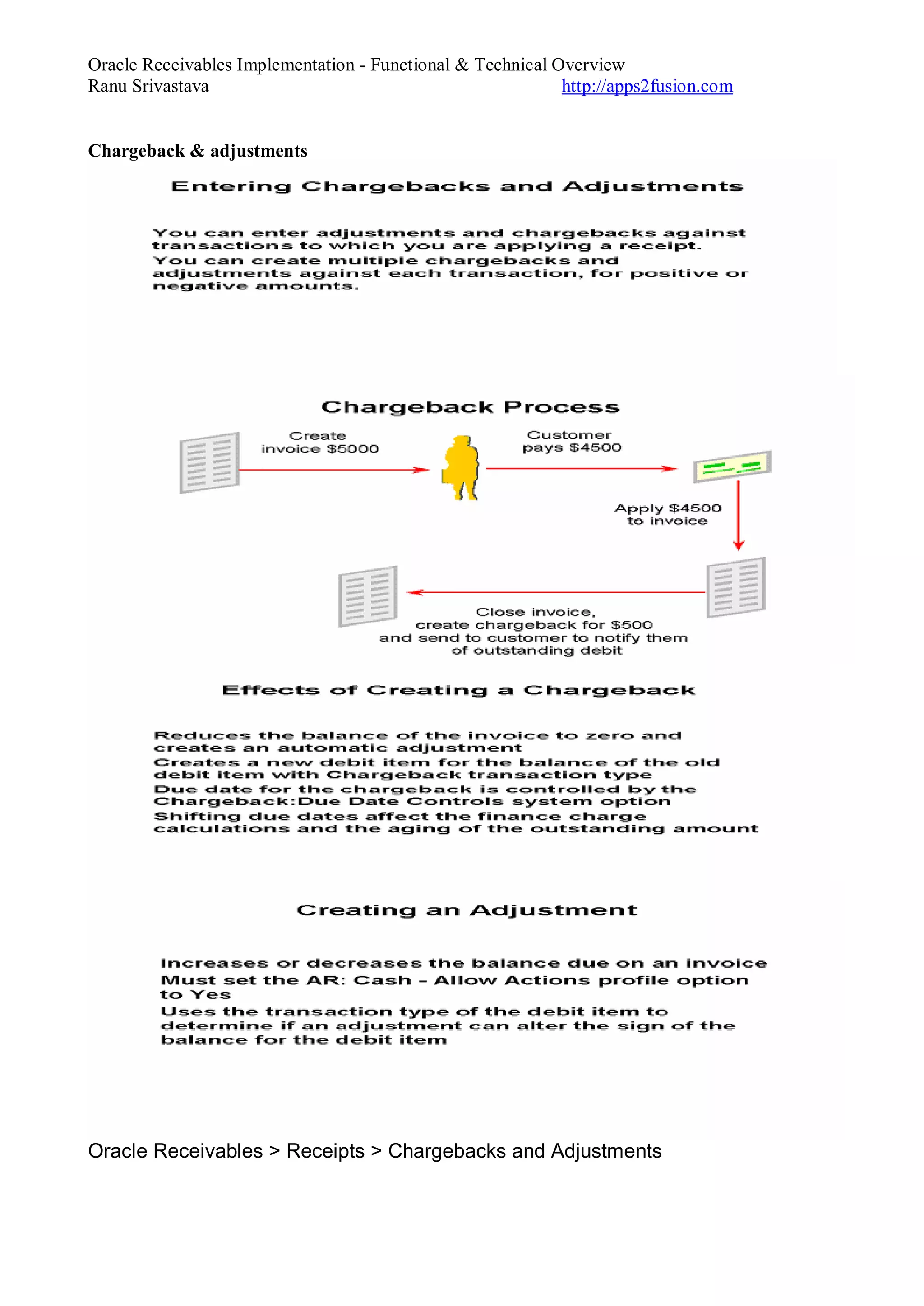 Oracle Receivables Implementation - Functional & Technical Overview
Ranu Srivastava http://apps2fusion.com
Chargeback & adjustments
Oracle Receivables > Receipts > Chargebacks and Adjustments
 