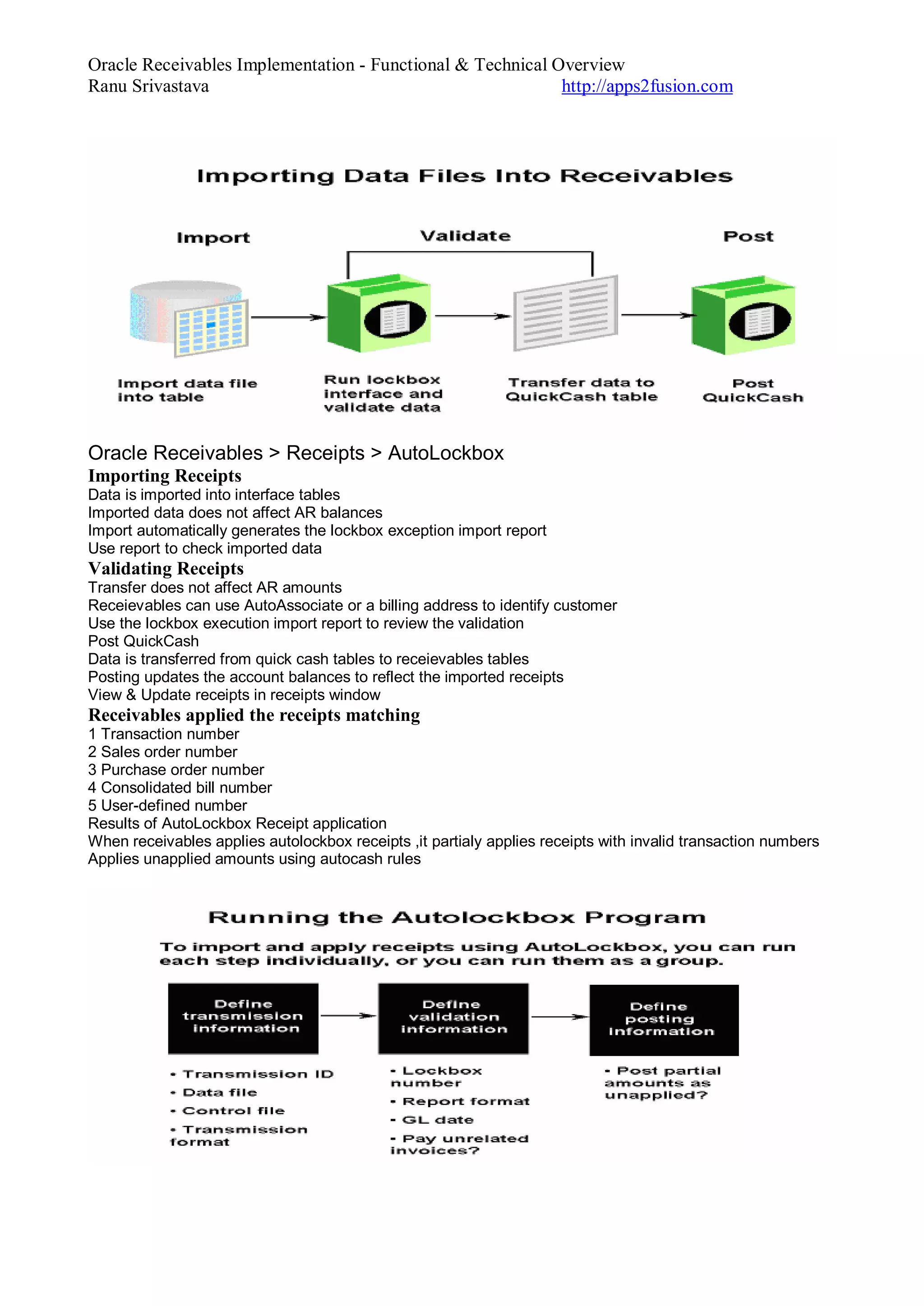 Oracle Receivables Implementation - Functional & Technical Overview
Ranu Srivastava http://apps2fusion.com
Oracle Receivables > Receipts > AutoLockbox
Importing Receipts
Data is imported into interface tables
Imported data does not affect AR balances
Import automatically generates the lockbox exception import report
Use report to check imported data
Validating Receipts
Transfer does not affect AR amounts
Receievables can use AutoAssociate or a billing address to identify customer
Use the lockbox execution import report to review the validation
Post QuickCash
Data is transferred from quick cash tables to receievables tables
Posting updates the account balances to reflect the imported receipts
View & Update receipts in receipts window
Receivables applied the receipts matching
1 Transaction number
2 Sales order number
3 Purchase order number
4 Consolidated bill number
5 User-defined number
Results of AutoLockbox Receipt application
When receivables applies autolockbox receipts ,it partialy applies receipts with invalid transaction numbers
Applies unapplied amounts using autocash rules
 