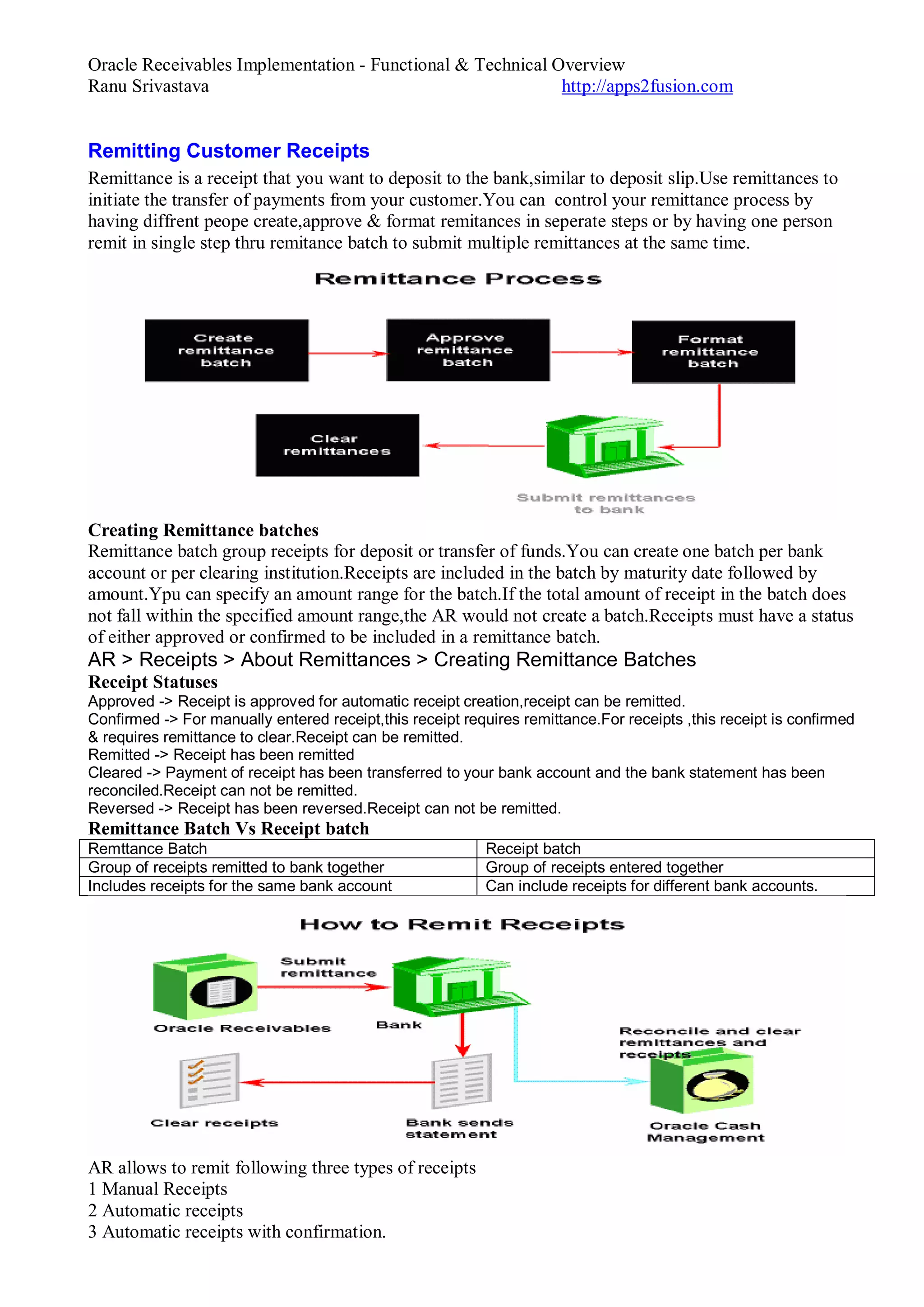 Oracle Receivables Implementation - Functional & Technical Overview
Ranu Srivastava http://apps2fusion.com
Remitting Customer Receipts
Remittance is a receipt that you want to deposit to the bank,similar to deposit slip.Use remittances to
initiate the transfer of payments from your customer.You can control your remittance process by
having diffrent peope create,approve & format remitances in seperate steps or by having one person
remit in single step thru remitance batch to submit multiple remittances at the same time.
Creating Remittance batches
Remittance batch group receipts for deposit or transfer of funds.You can create one batch per bank
account or per clearing institution.Receipts are included in the batch by maturity date followed by
amount.Ypu can specify an amount range for the batch.If the total amount of receipt in the batch does
not fall within the specified amount range,the AR would not create a batch.Receipts must have a status
of either approved or confirmed to be included in a remittance batch.
AR > Receipts > About Remittances > Creating Remittance Batches
Receipt Statuses
Approved -> Receipt is approved for automatic receipt creation,receipt can be remitted.
Confirmed -> For manually entered receipt,this receipt requires remittance.For receipts ,this receipt is confirmed
& requires remittance to clear.Receipt can be remitted.
Remitted -> Receipt has been remitted
Cleared -> Payment of receipt has been transferred to your bank account and the bank statement has been
reconciled.Receipt can not be remitted.
Reversed -> Receipt has been reversed.Receipt can not be remitted.
Remittance Batch Vs Receipt batch
Remttance Batch Receipt batch
Group of receipts remitted to bank together Group of receipts entered together
Includes receipts for the same bank account Can include receipts for different bank accounts.
AR allows to remit following three types of receipts
1 Manual Receipts
2 Automatic receipts
3 Automatic receipts with confirmation.
 