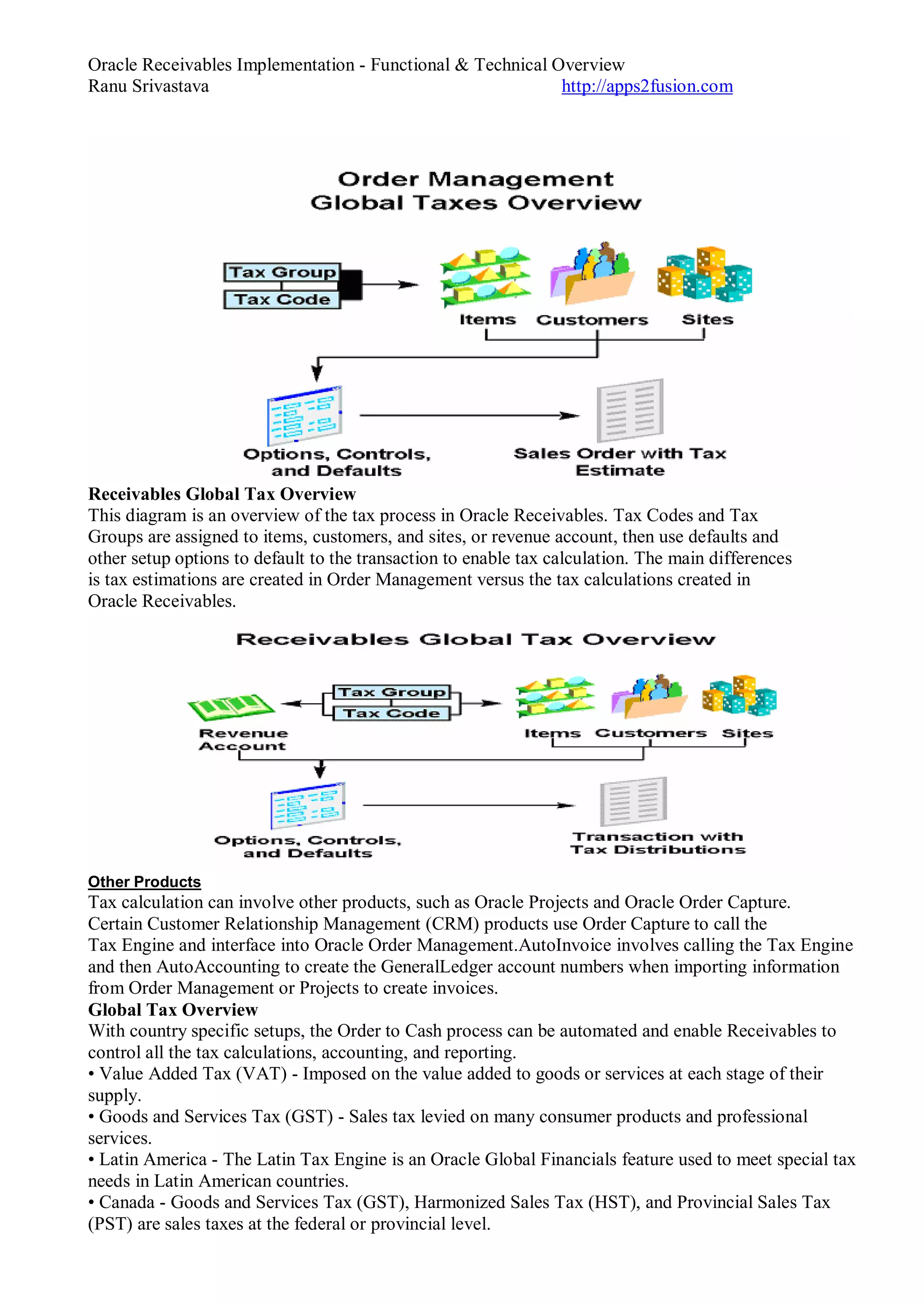 Oracle Receivables Implementation - Functional & Technical Overview
Ranu Srivastava http://apps2fusion.com
Receivables Global Tax Overview
This diagram is an overview of the tax process in Oracle Receivables. Tax Codes and Tax
Groups are assigned to items, customers, and sites, or revenue account, then use defaults and
other setup options to default to the transaction to enable tax calculation. The main differences
is tax estimations are created in Order Management versus the tax calculations created in
Oracle Receivables.
Other Products
Tax calculation can involve other products, such as Oracle Projects and Oracle Order Capture.
Certain Customer Relationship Management (CRM) products use Order Capture to call the
Tax Engine and interface into Oracle Order Management.AutoInvoice involves calling the Tax Engine
and then AutoAccounting to create the GeneralLedger account numbers when importing information
from Order Management or Projects to create invoices.
Global Tax Overview
With country specific setups, the Order to Cash process can be automated and enable Receivables to
control all the tax calculations, accounting, and reporting.
• Value Added Tax (VAT) - Imposed on the value added to goods or services at each stage of their
supply.
• Goods and Services Tax (GST) - Sales tax levied on many consumer products and professional
services.
• Latin America - The Latin Tax Engine is an Oracle Global Financials feature used to meet special tax
needs in Latin American countries.
• Canada - Goods and Services Tax (GST), Harmonized Sales Tax (HST), and Provincial Sales Tax
(PST) are sales taxes at the federal or provincial level.
 