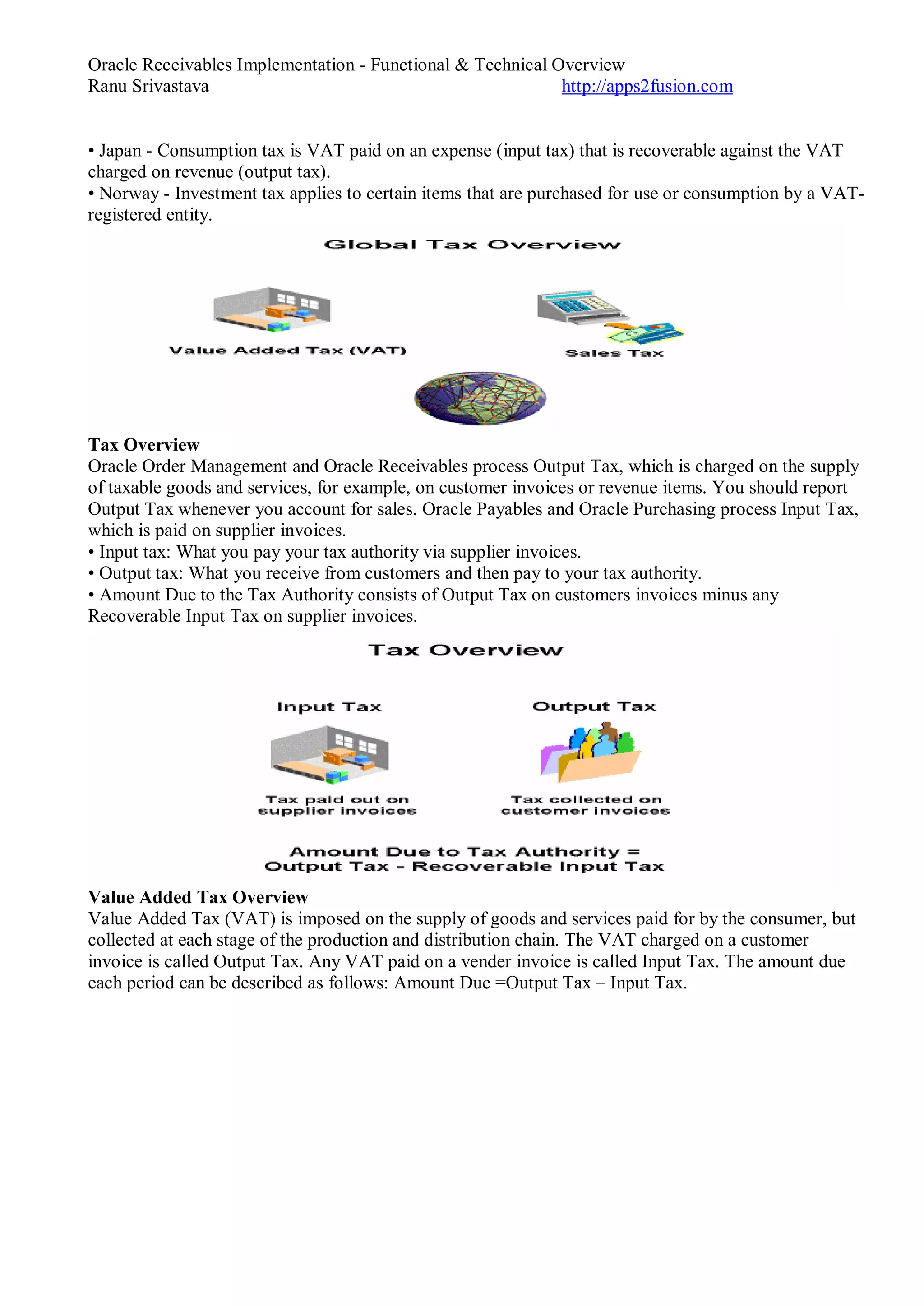 Oracle Receivables Implementation - Functional & Technical Overview
Ranu Srivastava http://apps2fusion.com
• Japan - Consumption tax is VAT paid on an expense (input tax) that is recoverable against the VAT
charged on revenue (output tax).
• Norway - Investment tax applies to certain items that are purchased for use or consumption by a VAT-
registered entity.
Tax Overview
Oracle Order Management and Oracle Receivables process Output Tax, which is charged on the supply
of taxable goods and services, for example, on customer invoices or revenue items. You should report
Output Tax whenever you account for sales. Oracle Payables and Oracle Purchasing process Input Tax,
which is paid on supplier invoices.
• Input tax: What you pay your tax authority via supplier invoices.
• Output tax: What you receive from customers and then pay to your tax authority.
• Amount Due to the Tax Authority consists of Output Tax on customers invoices minus any
Recoverable Input Tax on supplier invoices.
Value Added Tax Overview
Value Added Tax (VAT) is imposed on the supply of goods and services paid for by the consumer, but
collected at each stage of the production and distribution chain. The VAT charged on a customer
invoice is called Output Tax. Any VAT paid on a vender invoice is called Input Tax. The amount due
each period can be described as follows: Amount Due =Output Tax – Input Tax.
 