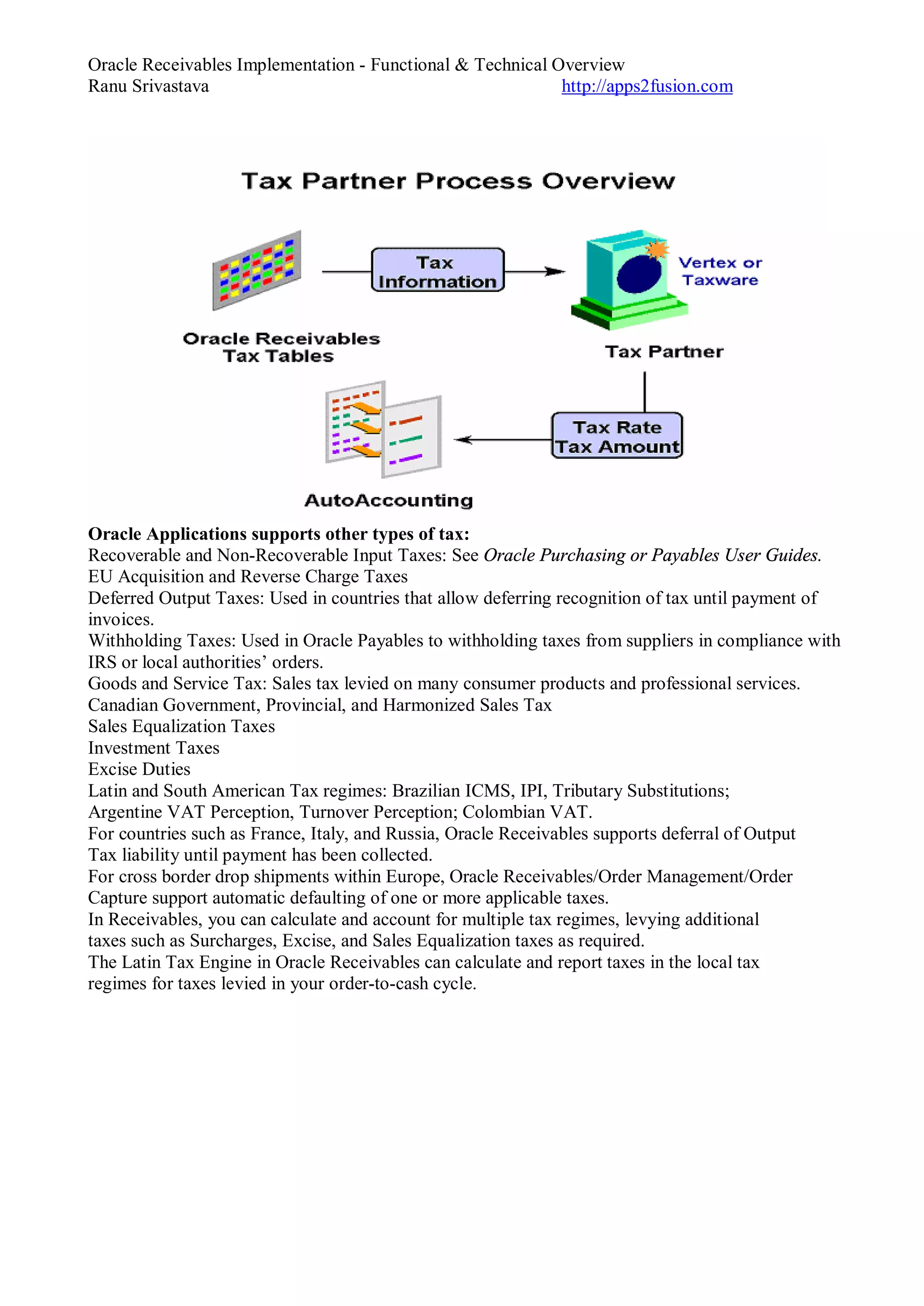 Oracle Receivables Implementation - Functional & Technical Overview
Ranu Srivastava http://apps2fusion.com
Oracle Applications supports other types of tax:
Recoverable and Non-Recoverable Input Taxes: See Oracle Purchasing or Payables User Guides.
EU Acquisition and Reverse Charge Taxes
Deferred Output Taxes: Used in countries that allow deferring recognition of tax until payment of
invoices.
Withholding Taxes: Used in Oracle Payables to withholding taxes from suppliers in compliance with
IRS or local authorities’ orders.
Goods and Service Tax: Sales tax levied on many consumer products and professional services.
Canadian Government, Provincial, and Harmonized Sales Tax
Sales Equalization Taxes
Investment Taxes
Excise Duties
Latin and South American Tax regimes: Brazilian ICMS, IPI, Tributary Substitutions;
Argentine VAT Perception, Turnover Perception; Colombian VAT.
For countries such as France, Italy, and Russia, Oracle Receivables supports deferral of Output
Tax liability until payment has been collected.
For cross border drop shipments within Europe, Oracle Receivables/Order Management/Order
Capture support automatic defaulting of one or more applicable taxes.
In Receivables, you can calculate and account for multiple tax regimes, levying additional
taxes such as Surcharges, Excise, and Sales Equalization taxes as required.
The Latin Tax Engine in Oracle Receivables can calculate and report taxes in the local tax
regimes for taxes levied in your order-to-cash cycle.
 