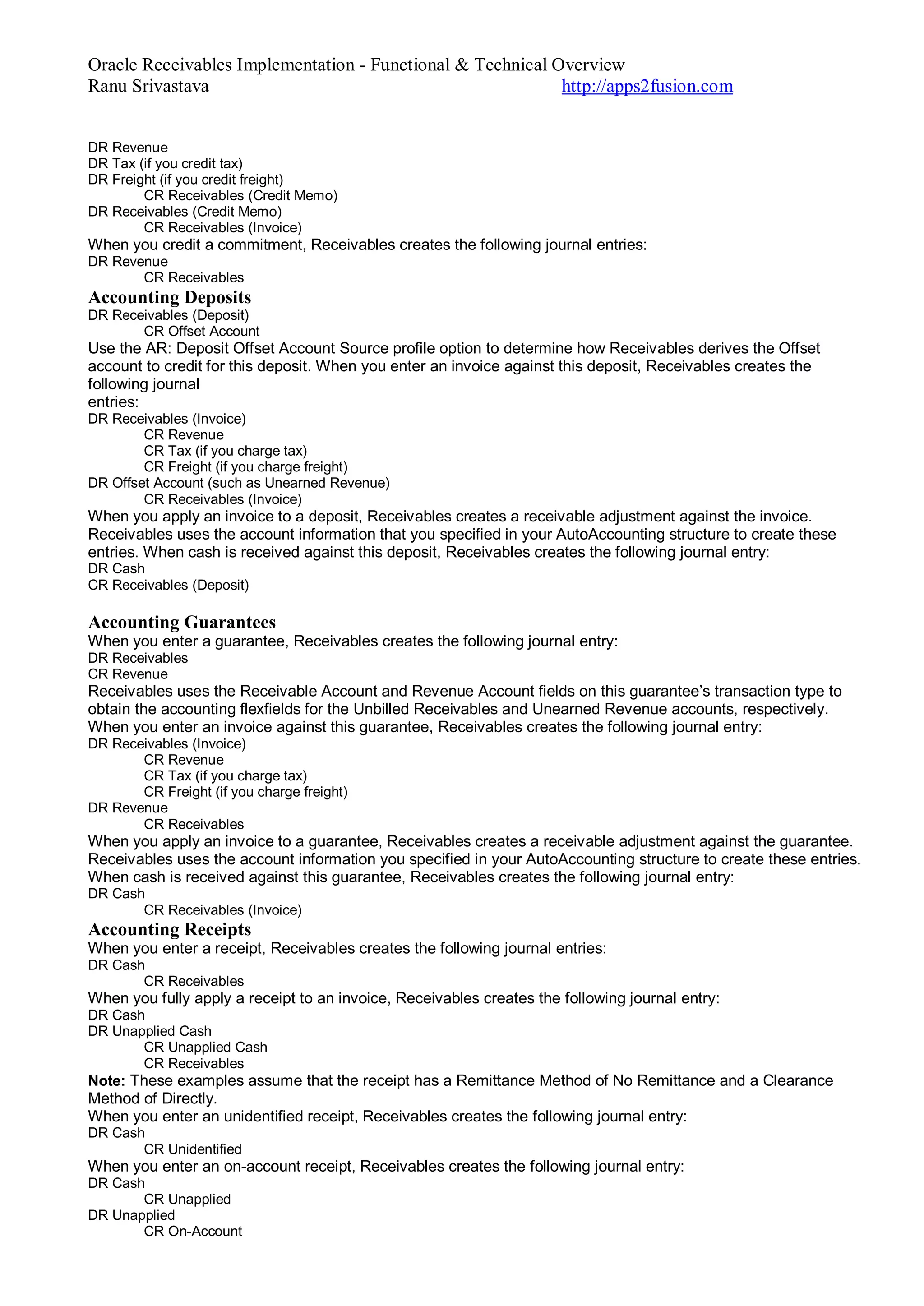 Oracle Receivables Implementation - Functional & Technical Overview
Ranu Srivastava http://apps2fusion.com
DR Revenue
DR Tax (if you credit tax)
DR Freight (if you credit freight)
CR Receivables (Credit Memo)
DR Receivables (Credit Memo)
CR Receivables (Invoice)
When you credit a commitment, Receivables creates the following journal entries:
DR Revenue
CR Receivables
Accounting Deposits
DR Receivables (Deposit)
CR Offset Account
Use the AR: Deposit Offset Account Source profile option to determine how Receivables derives the Offset
account to credit for this deposit. When you enter an invoice against this deposit, Receivables creates the
following journal
entries:
DR Receivables (Invoice)
CR Revenue
CR Tax (if you charge tax)
CR Freight (if you charge freight)
DR Offset Account (such as Unearned Revenue)
CR Receivables (Invoice)
When you apply an invoice to a deposit, Receivables creates a receivable adjustment against the invoice.
Receivables uses the account information that you specified in your AutoAccounting structure to create these
entries. When cash is received against this deposit, Receivables creates the following journal entry:
DR Cash
CR Receivables (Deposit)
Accounting Guarantees
When you enter a guarantee, Receivables creates the following journal entry:
DR Receivables
CR Revenue
Receivables uses the Receivable Account and Revenue Account fields on this guarantee’s transaction type to
obtain the accounting flexfields for the Unbilled Receivables and Unearned Revenue accounts, respectively.
When you enter an invoice against this guarantee, Receivables creates the following journal entry:
DR Receivables (Invoice)
CR Revenue
CR Tax (if you charge tax)
CR Freight (if you charge freight)
DR Revenue
CR Receivables
When you apply an invoice to a guarantee, Receivables creates a receivable adjustment against the guarantee.
Receivables uses the account information you specified in your AutoAccounting structure to create these entries.
When cash is received against this guarantee, Receivables creates the following journal entry:
DR Cash
CR Receivables (Invoice)
Accounting Receipts
When you enter a receipt, Receivables creates the following journal entries:
DR Cash
CR Receivables
When you fully apply a receipt to an invoice, Receivables creates the following journal entry:
DR Cash
DR Unapplied Cash
CR Unapplied Cash
CR Receivables
Note: These examples assume that the receipt has a Remittance Method of No Remittance and a Clearance
Method of Directly.
When you enter an unidentified receipt, Receivables creates the following journal entry:
DR Cash
CR Unidentified
When you enter an on-account receipt, Receivables creates the following journal entry:
DR Cash
CR Unapplied
DR Unapplied
CR On-Account
 