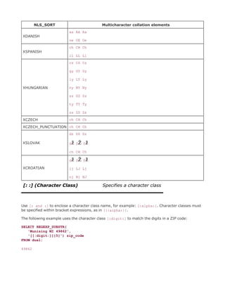 Oracle regular expressions | PDF