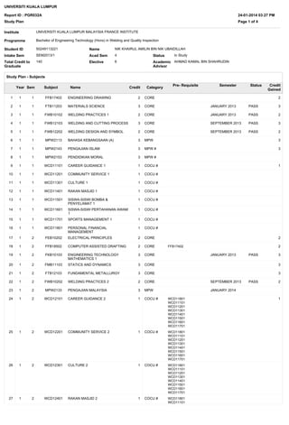 Study Plan
Report ID : PGR032A 24-01-2014 03:27 PM
UNIVERSITI KUALA LUMPUR
Page 1 of 4
Bachelor of Engineering Technology (Hons) in Welding and Quality InspectionProgramme F15
50249113221Student ID NIK KHAIRUL AMILIN BIN NIK UBAIDILLAH
SEM2013/1Intake Sem 4Acad Sem In StudyStatus
140Total Credit to
Graduate
UNIVERSITI KUALA LUMPUR MALAYSIA FRANCE INSTITUTE 00002Institute
6Elective
Study Plan - Subjects
1
2
3
4
5
6
7
8
9
10
11
12
13
14
15
16
17
18
19
20
21
22
23
24
25
26
27
1
1
1
1
1
1
1
1
1
1
1
1
1
1
1
1
1
1
1
1
1
1
1
1
1
1
1
CORE
CORE
CORE
CORE
CORE
MPW
MPW #
MPW #
COCU #
COCU #
COCU #
COCU #
COCU #
COCU #
COCU #
COCU #
CORE
CORE
CORE
CORE
CORE
CORE
MPW
COCU #
COCU #
COCU #
COCU #
1
1
1
1
1
1
1
1
1
1
1
1
1
1
1
1
2
2
2
2
2
2
2
2
2
2
2
FFB17402
FTB11203
FWB10102
FWB12103
FWB12202
MPW2113
MPW2143
MPW2153
WCD11101
WCD11201
WCD11301
WCD11401
WCD11501
WCD11601
WCD11701
WCD11801
FEB10202
FFB18502
FKB10103
FMB11103
FTB12103
FWB10202
MPW2133
WCD12101
WCD12201
WCD12301
WCD12401
ENGINEERING DRAWING
MATERIALS SCIENCE
WELDING PRACTICES 1
WELDING AND CUTTING PROCESS
WELDING DESIGN AND SYMBOL
BAHASA KEBANGSAAN (A)
PENGAJIAN ISLAM
PENDIDIKAN MORAL
CAREER GUIDANCE 1
COMMUNITY SERVICE 1
CULTURE 1
RAKAN MASJID 1
SISWA-SISWI BOMBA &
PENYELAMAT 1
SISWA-SISWI PERTAHANAN AWAM
1
SPORTS MANAGEMENT 1
PERSONAL FINANCIAL
MANAGEMENT
ELECTRICAL PRINCIPLES
COMPUTER ASSISTED DRAFTING
ENGINEERING TECHNOLOGY
MATHEMATICS 1
STATICS AND DYNAMICS
FUNDAMENTAL METALLURGY
WELDING PRACTICES 2
PENGAJIAN MALAYSIA
CAREER GUIDANCE 2
COMMUNITY SERVICE 2
CULTURE 2
RAKAN MASJID 2
2
3
2
3
2
3
3
3
1
1
1
1
1
1
1
1
2
2
3
3
3
2
3
1
1
1
1
JANUARY 2013
JANUARY 2013
SEPTEMBER 2013
SEPTEMBER 2013
JANUARY 2013
SEPTEMBER 2013
JANUARY 2014
Semester
2
3
2
3
2
3
3
1
2
2
3
3
3
2
1
Credit
Gained
PASS
PASS
PASS
PASS
PASS
PASS
Status
Year CategorySem Subject Name Credit
Pre- Requisite
FFB17402
WCD11801
WCD11101
WCD11201
WCD11301
WCD11401
WCD11501
WCD11601
WCD11701
WCD11801
WCD11101
WCD11201
WCD11301
WCD11401
WCD11501
WCD11601
WCD11701
WCD11801
WCD11101
WCD11201
WCD11301
WCD11401
WCD11501
WCD11601
WCD11701
WCD11801
WCD11101
Name
AHMAD KAMAL BIN SHAHRUDINAcademic
Advisor
 