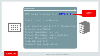 Copyright © 2015, Oracle and/or its affiliates. All rights reserved. |
HTTP Request
GET /mobile/index.html HTTP/1.1
Host: cloud.oracle.com
User-Agent: Mozilla/5.0 Chrome/3.6
Accept: text/html
Accept-Language: en-us
Accept-Encoding: gzip,deflate
Accept-Charset: utf-8
Keep-Alive: 115
Connection: keep-alive
HTTP
 