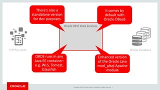 Oracle REST Data Services | PPTX