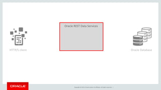 Oracle REST Data Services
