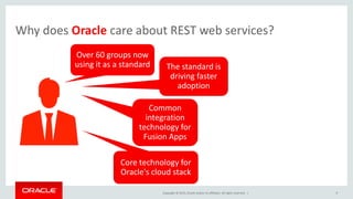 Oracle REST Data Services