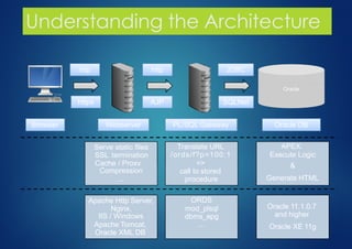 Broswer Simulation Api Oracle Oracle restful api & data live charting by Oracle Apex - داشبورد آنلاین ...