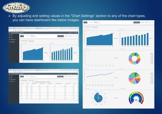 Oracle restful api & data live charting by Oracle Apex - داشبورد آنلاین ...