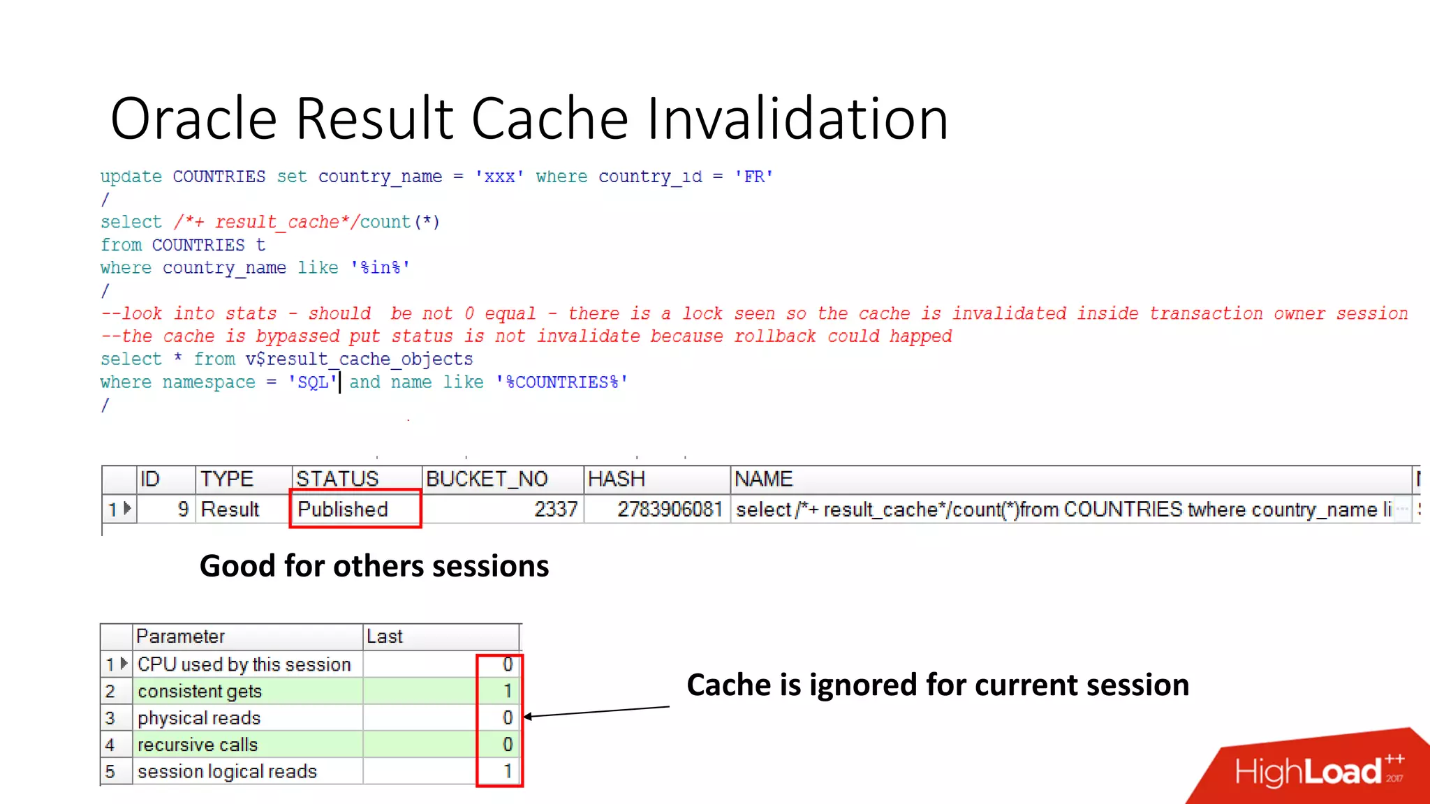 Oracle Result Cache Invalidation
Cache is ignored for current session
Good for others sessions
 