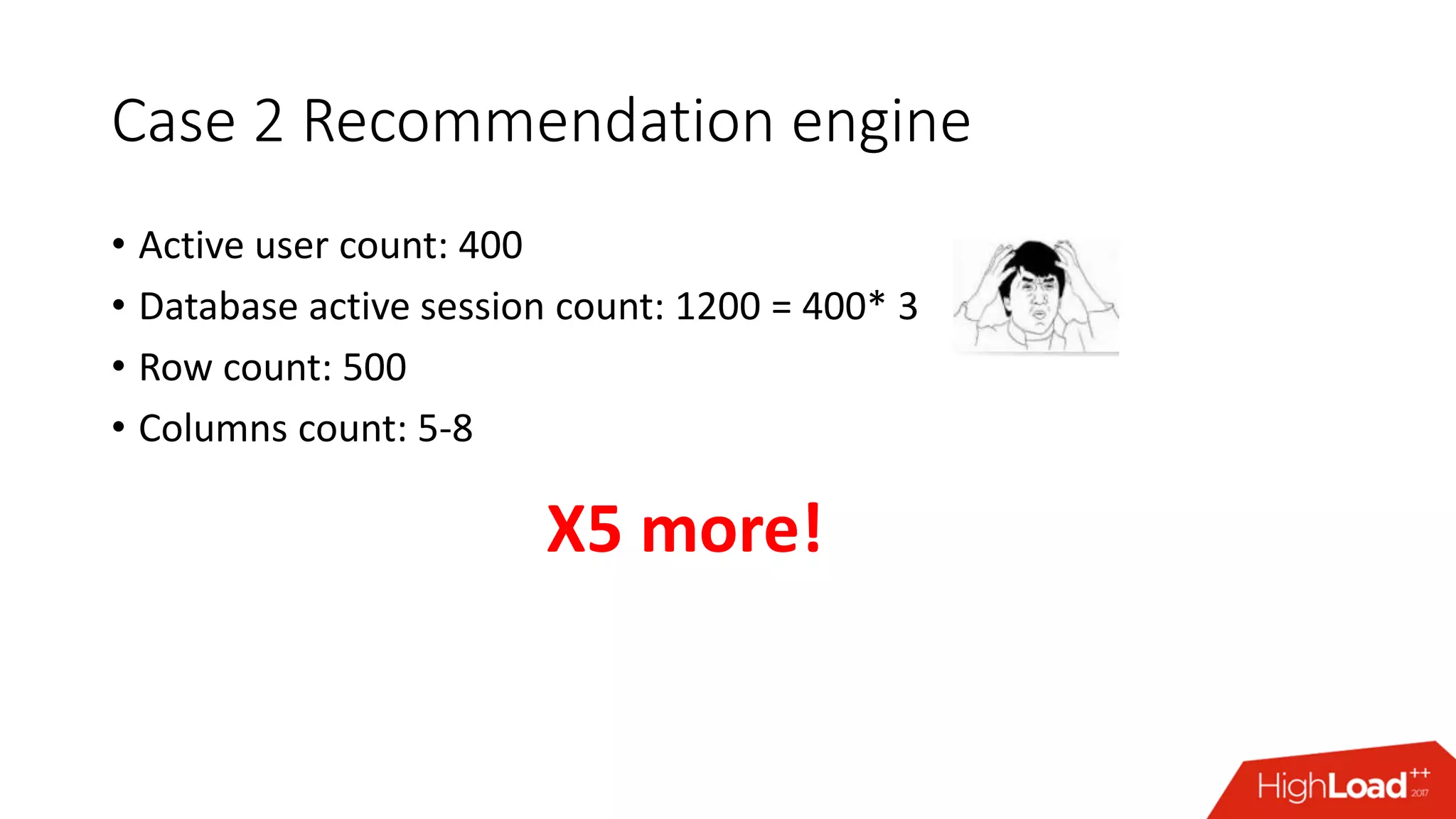 Case 2 Recommendation engine
• Active user count: 400
• Database active session count: 1200 = 400* 3
• Row count: 500
• Columns count: 5-8
X5 more!
 