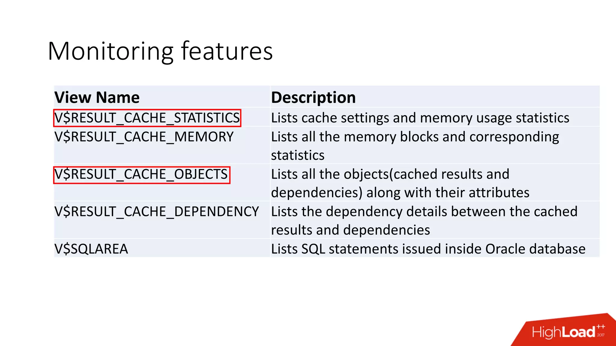 Monitoring features
View Name Description
V$RESULT_CACHE_STATISTICS Lists cache settings and memory usage statistics
V$RESULT_CACHE_MEMORY Lists all the memory blocks and corresponding
statistics
V$RESULT_CACHE_OBJECTS Lists all the objects(cached results and
dependencies) along with their attributes
V$RESULT_CACHE_DEPENDENCY Lists the dependency details between the cached
results and dependencies
V$SQLAREA Lists SQL statements issued inside Oracle database
 