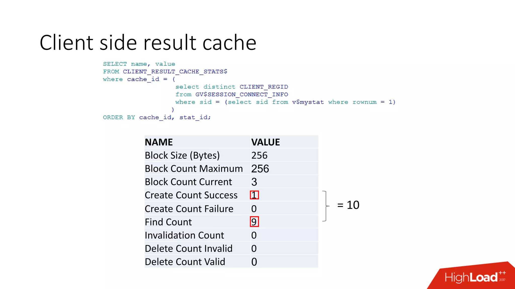 Client side result cache
NAME VALUE
Block Size (Bytes) 256
Block Count Maximum 256
Block Count Current 3
Create Count Success 1
Create Count Failure 0
Find Count 9
Invalidation Count 0
Delete Count Invalid 0
Delete Count Valid 0
= 10
 
