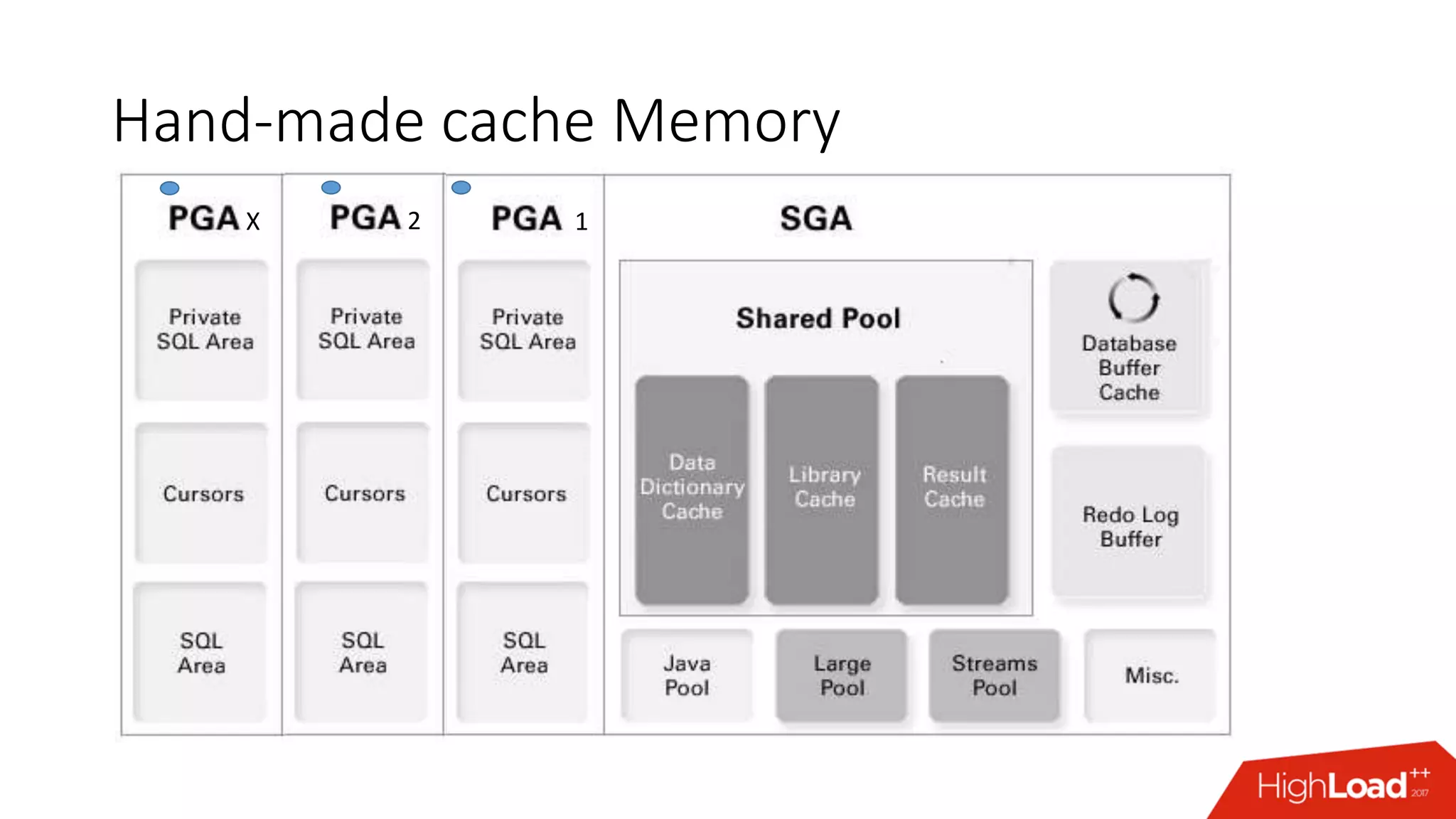 Hand-made cache Memory
12X
 