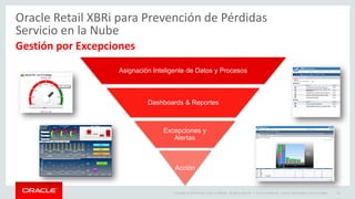 Copyright © 2015 Oracle and/or its affiliates. All rights reserved. |
Consultas
Reportes
Dashboards
Encuesta de tienda
E-Learning
Soporta las tabletas iPad y Android
Oracle Retail XBRi para Prevención de Pérdidas
Servicio en la Nube
Aplicación Móvil
 