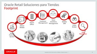 Copyright © 2015 Oracle and/or its affiliates. All rights reserved. |
Prevención de
Pérdidas
Más información?
Haga clic en los iconos o envíenos un correo electrónico.
oneretailvoice_ww@oracle.com
 